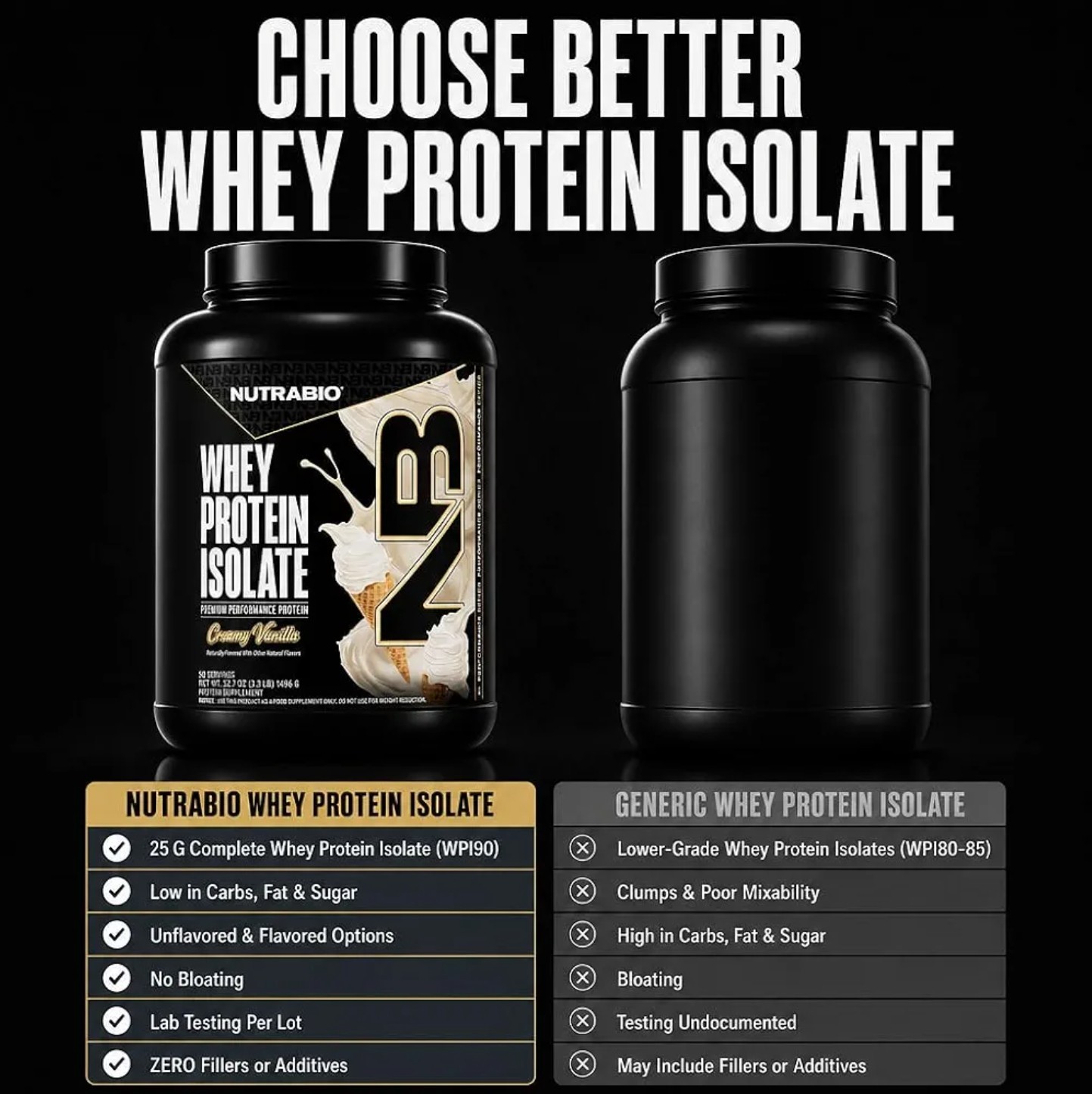 NutraBio WHEY PROTEIN ISOLATE 2 lb (30 Servings) Cinn Sugar Donut BEST BY 10/26