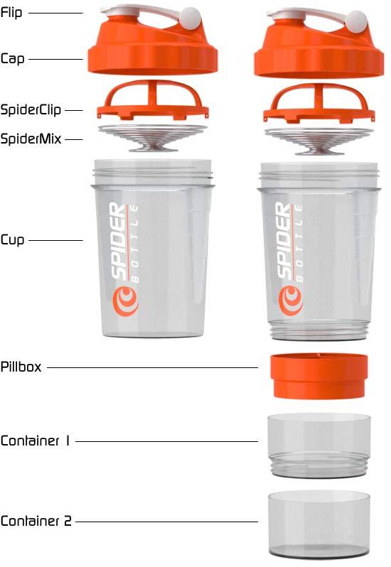 Spider bottle,protein shaker cup 3 in 1 (3 Layers) Sports water bottle 16 fl oz