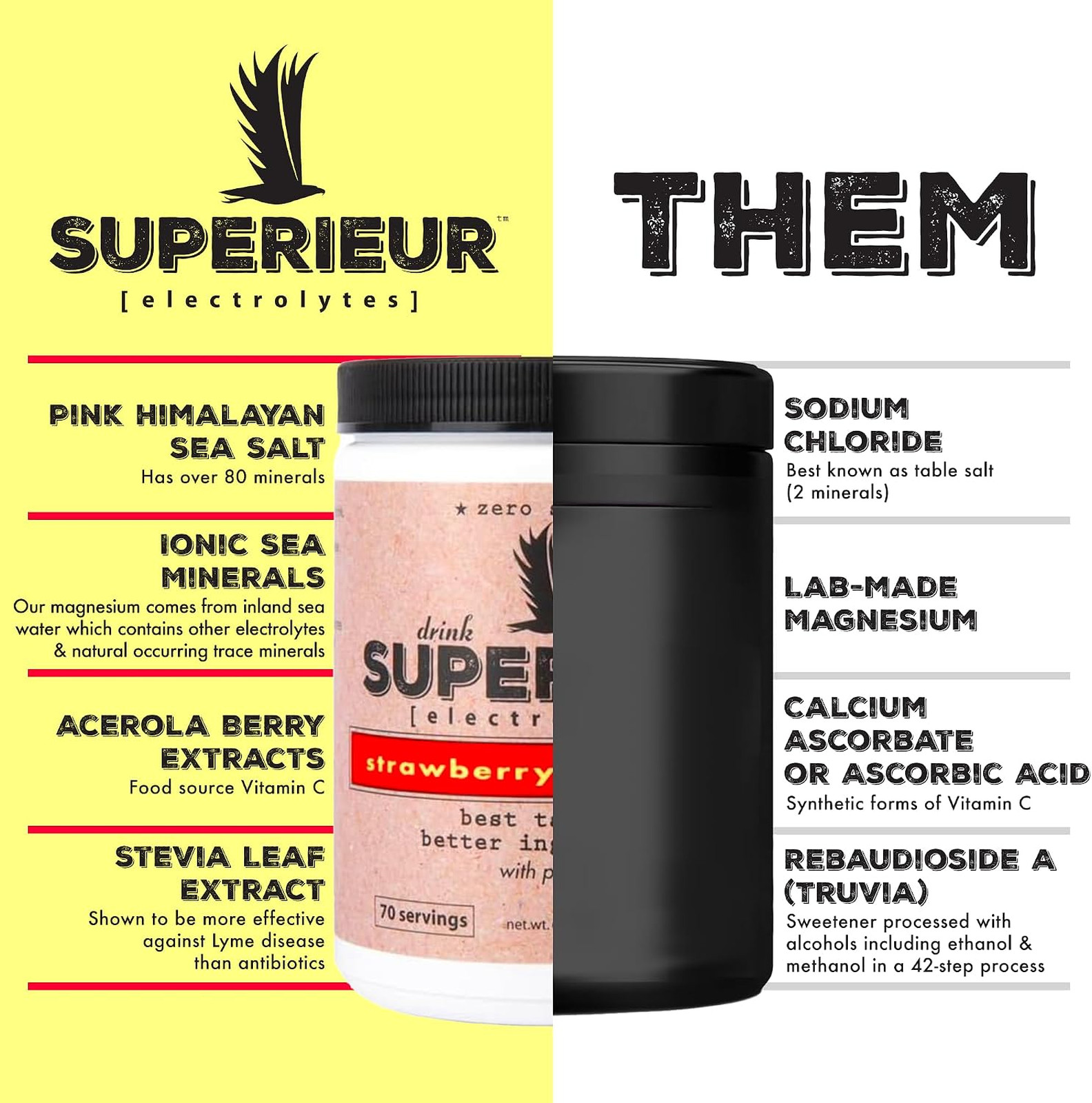 Sea Mineral Electrolyte Powder Strawberry Lemon 70 Servings Plant Based Vegan