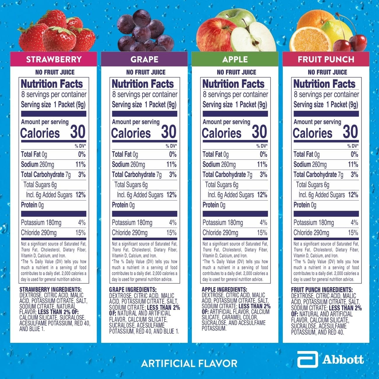 Electrolyte Powder | Hydration Drink for Kids & Adults | Variety Pack: Grape,…