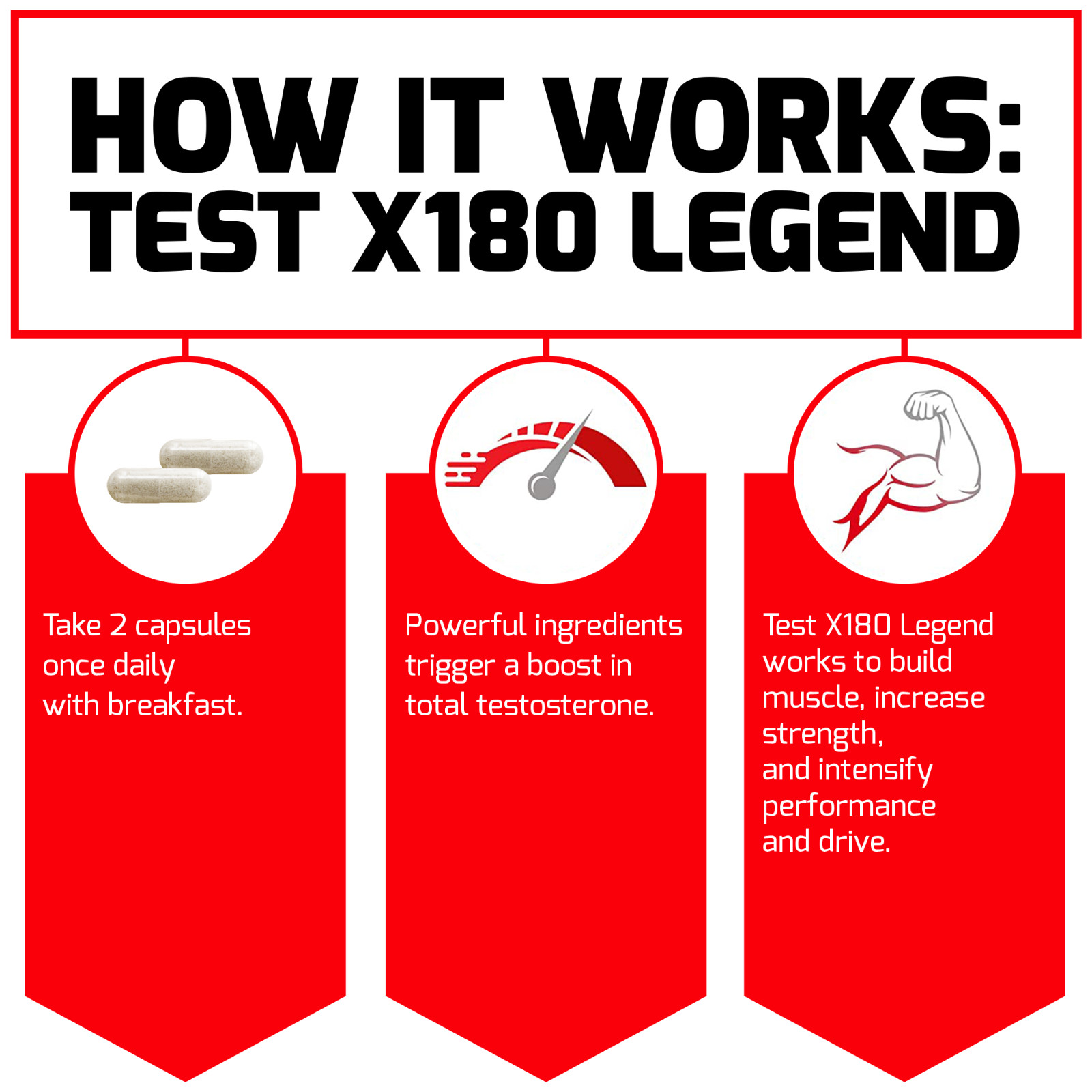 Force Factor Test X180 Legend – Testosterone Booster and Muscle Builder for Men