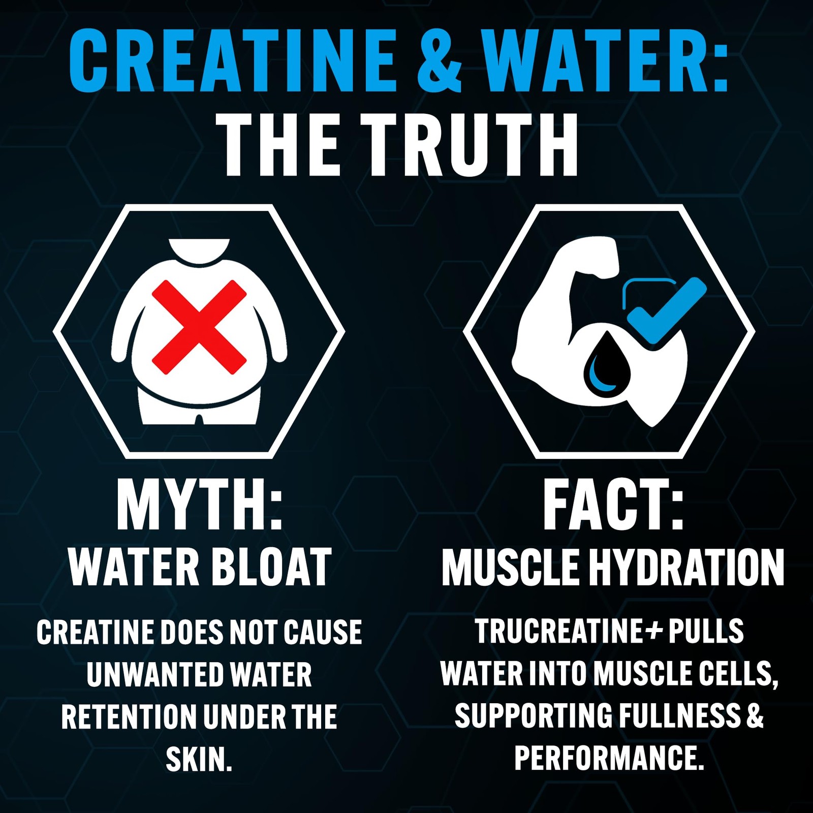 PEScience TruCreatine+ Creatine Monohydrate 30 Servings (Pack of 1), White