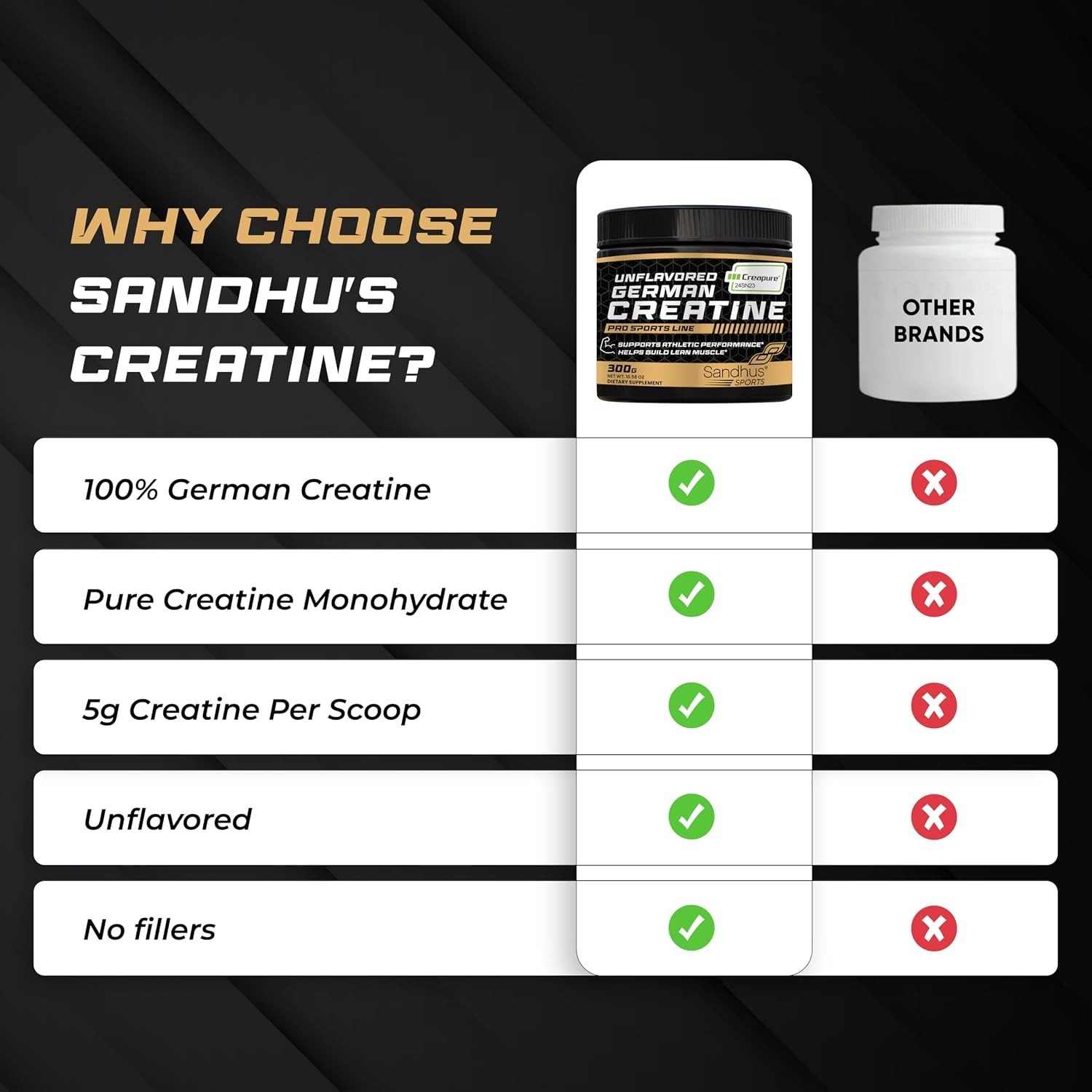 Creapure German Creatine Monohydrate Powder Supplements for Men & Women, Unfl…