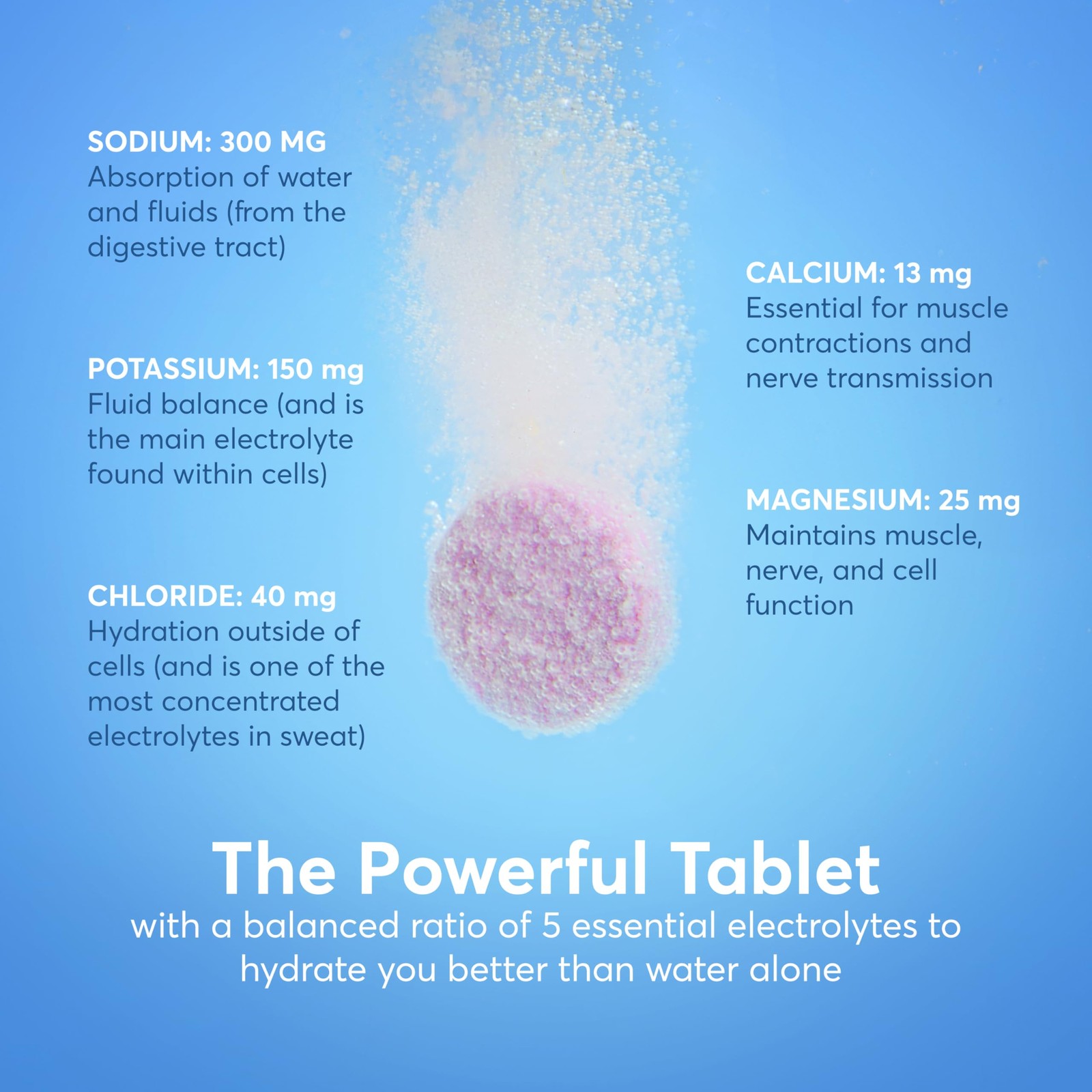 Sport Electrolyte Tablets with Magnesium, Calcium, Potassium, Chloride & Sodi…