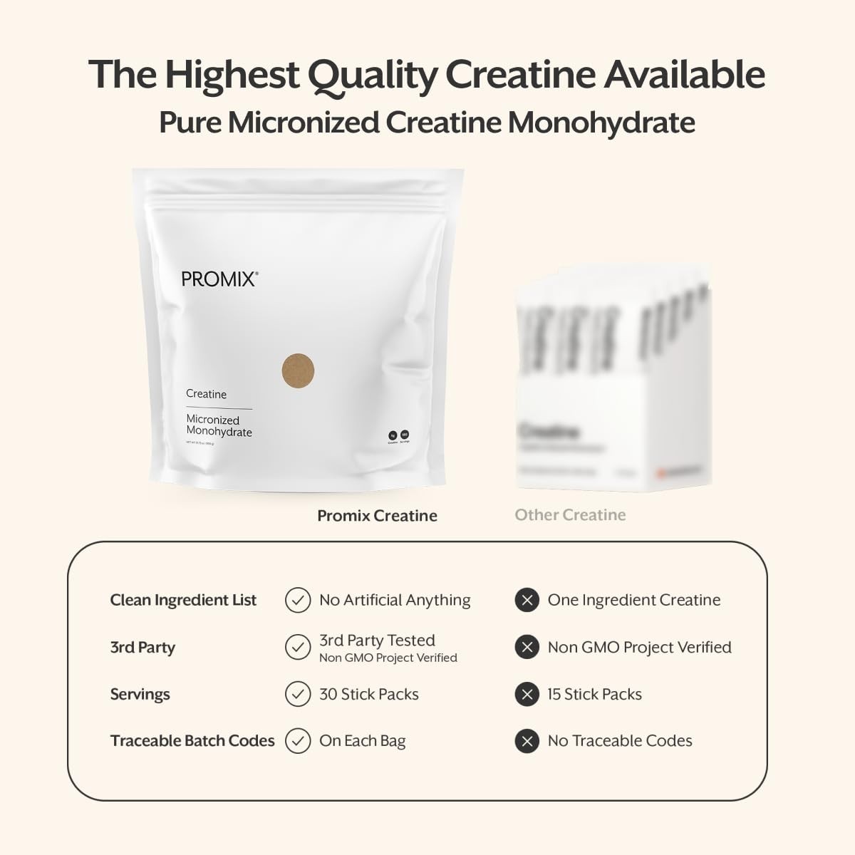 Micronized Creatine Monohydrate Travel Packs – 5g, Vegan, Muscle Growth & Recove