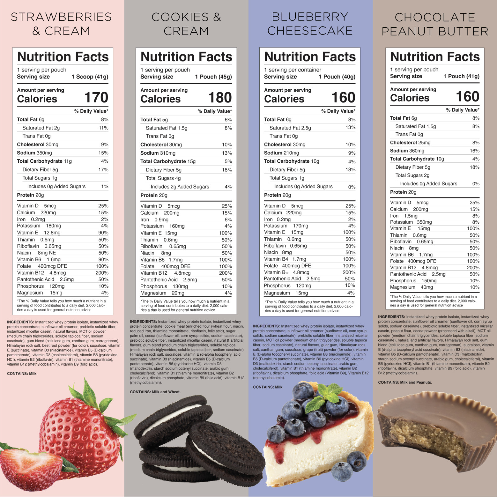TransformHQ Meal Replacement Shake Variety Box W/ Shaker