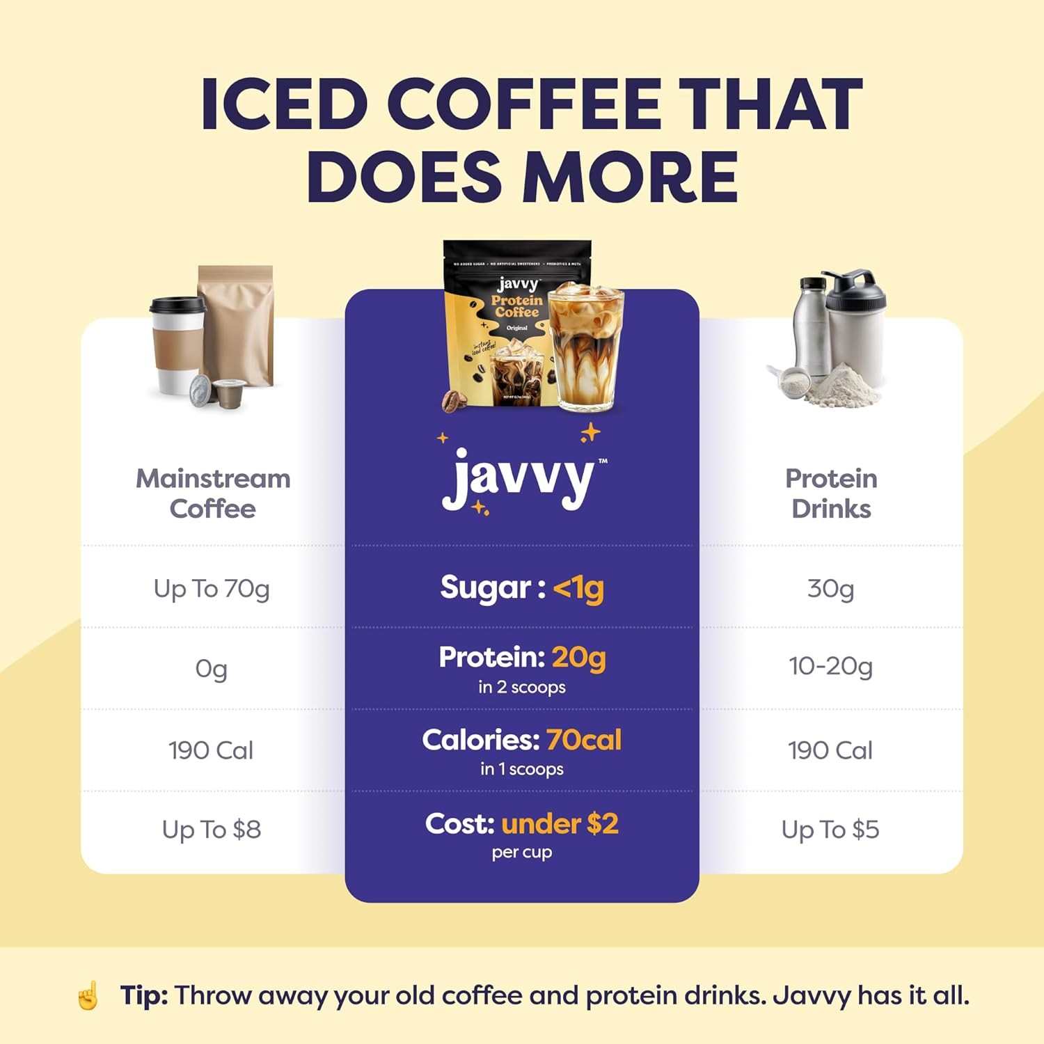 Original Protein Iced Coffee – Premium Whey Protein & Instant Iced Coffees – 100