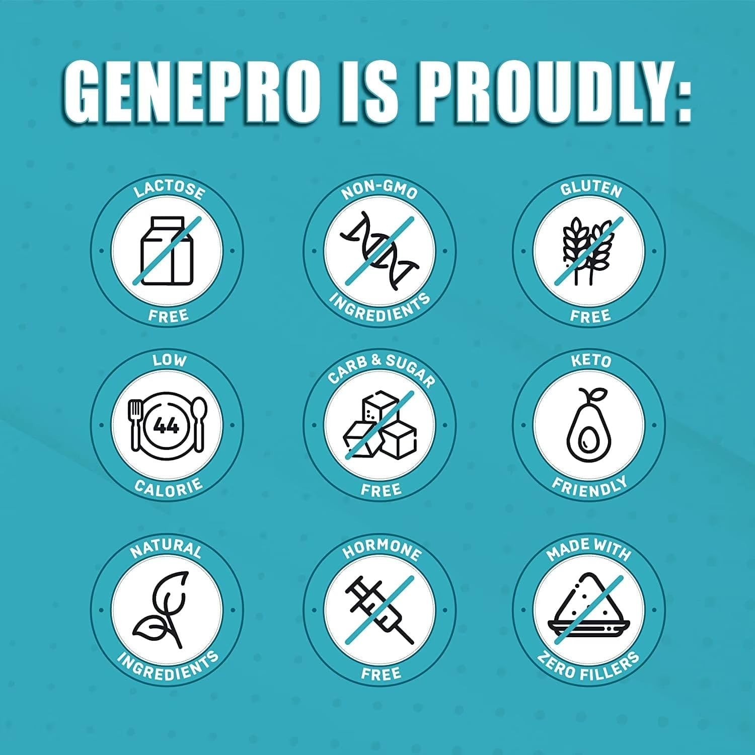 Premium GENEPRO GEN. 3 Unflavored Protein Powder – (3rd Generation, 30 Servings)