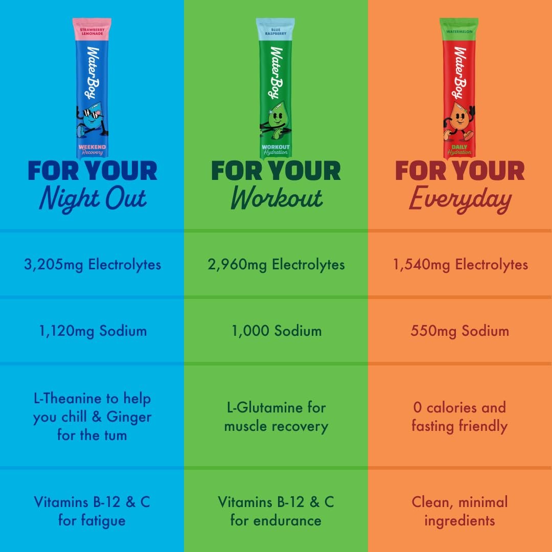 WaterBoy – Daily Hydration, Strawberry Lemonade, Sugar Free Electrolytes Powder