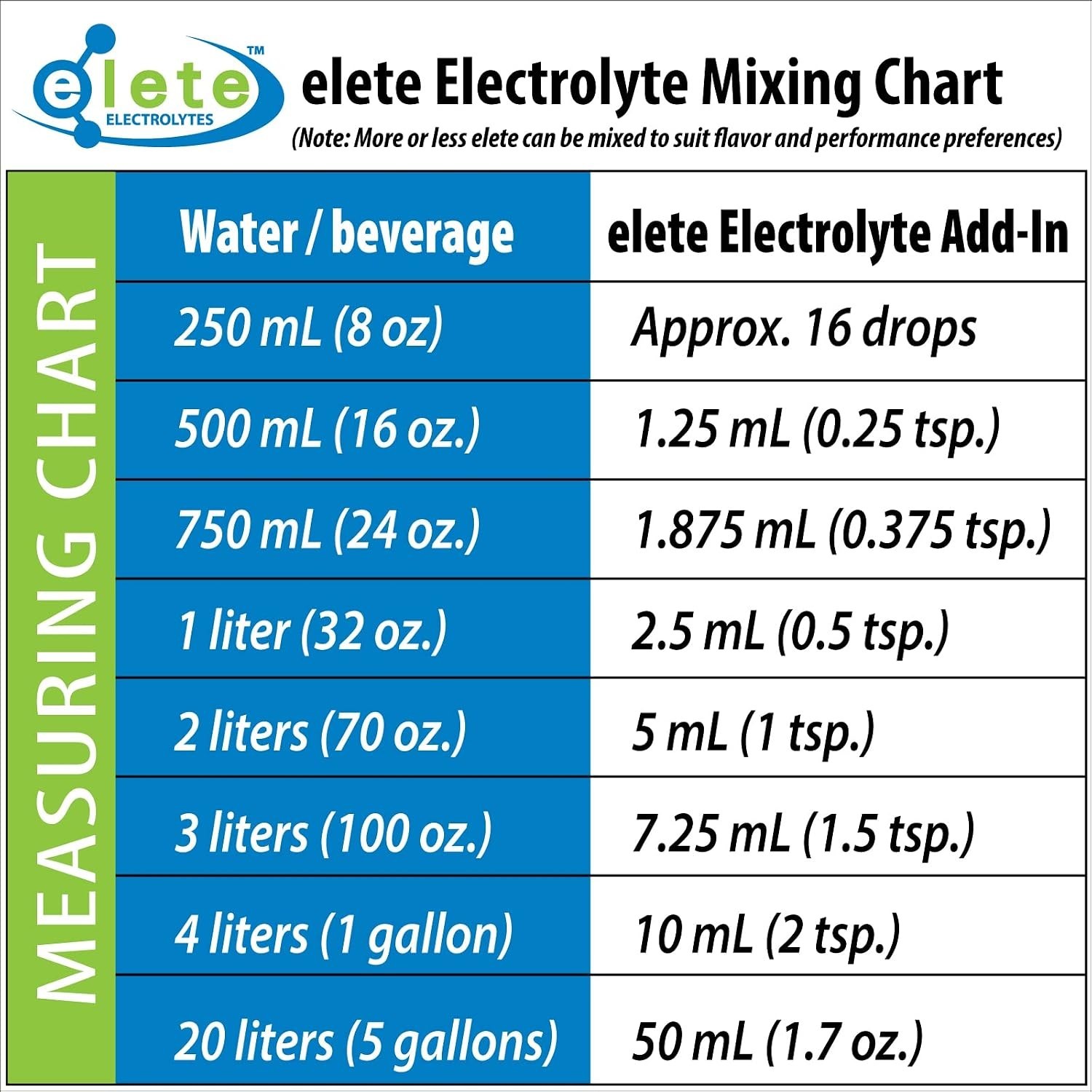 elete 32oz Hydration Drops | Electrolytes for Performance