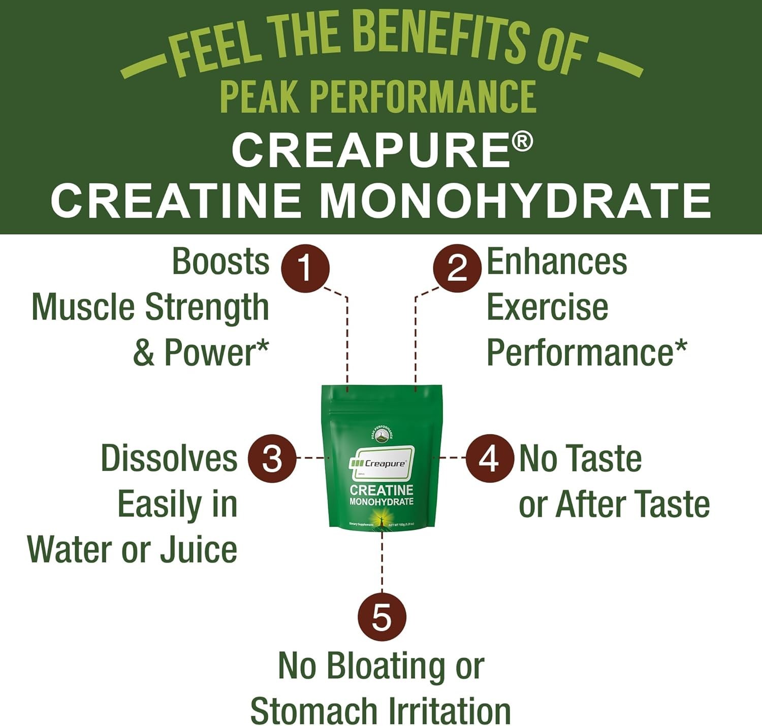 Creapure Creatine Monohydrate Powder. Ultra High Purity German Ma