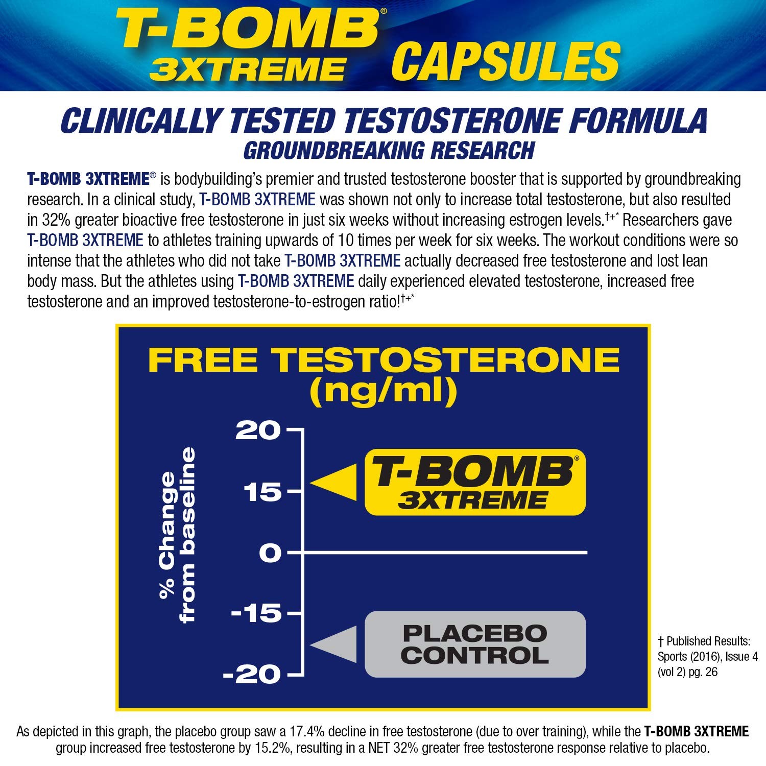 Maximum Human Performance Mhp T-Bomb 3Xtreme Clinically Tested Testosterone