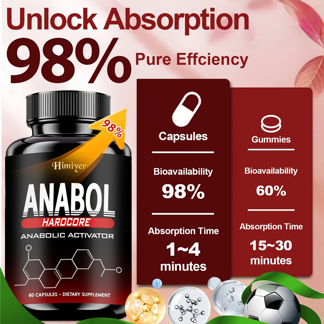 2PC Anabol Hardcore Advanced Bodybuilding Supplement | 60 Capsules | for Energy