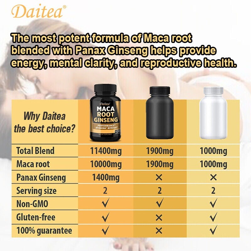 Maca Root Ginseng – Male Enhancement – Increase Size, Performance, Stamina