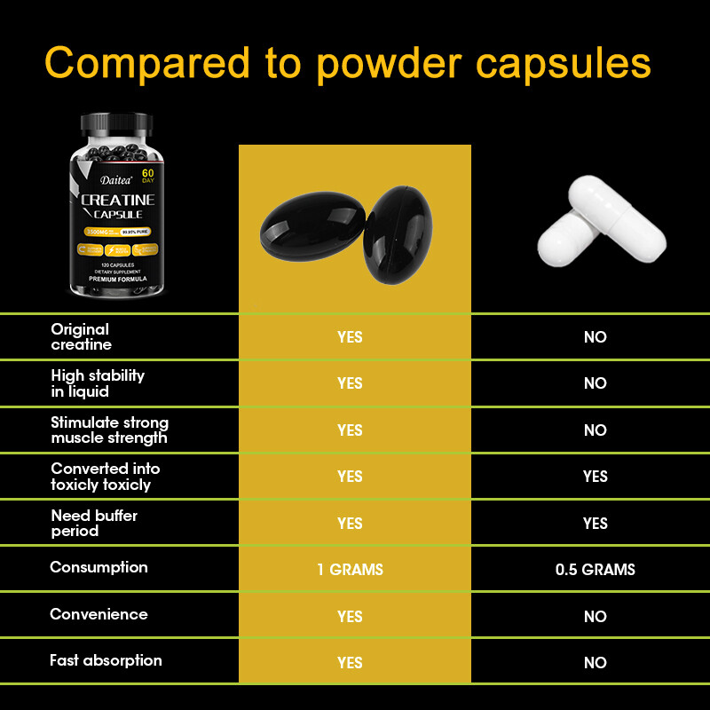 Creatine Monohydrate 3500mg- Energy&Endurance,Muscle Health,Testosterone Booster