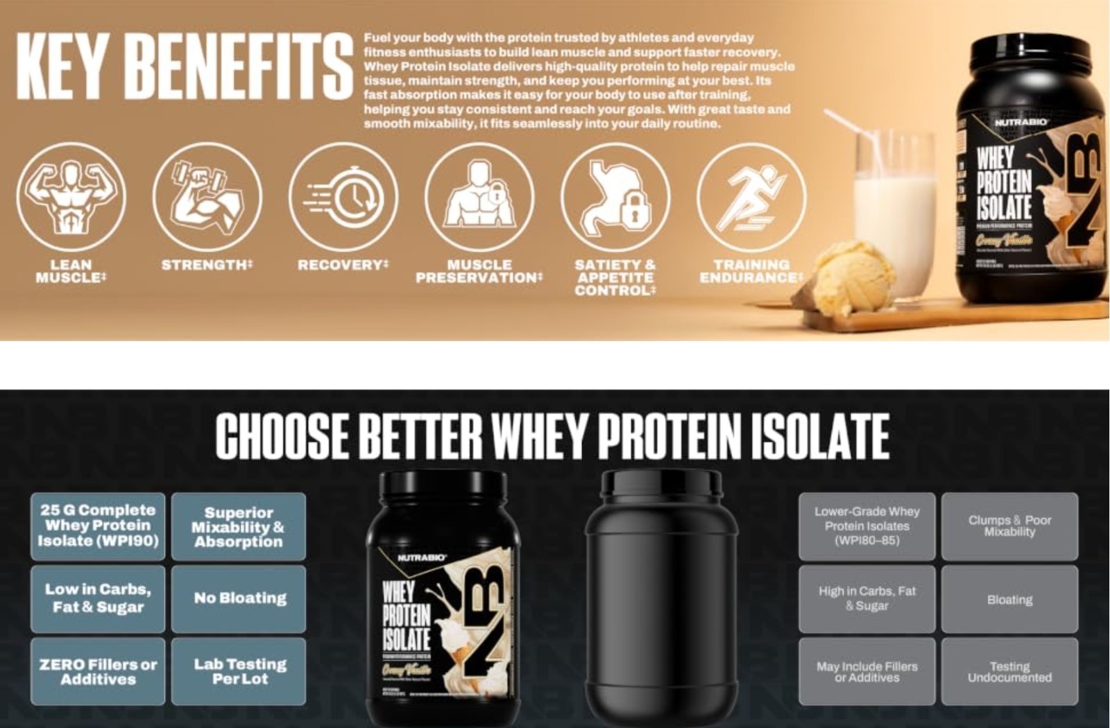 NutraBio WHEY PROTEIN ISOLATE 2 lb (30 Servings) Cinn Sugar Donut BEST BY 10/26