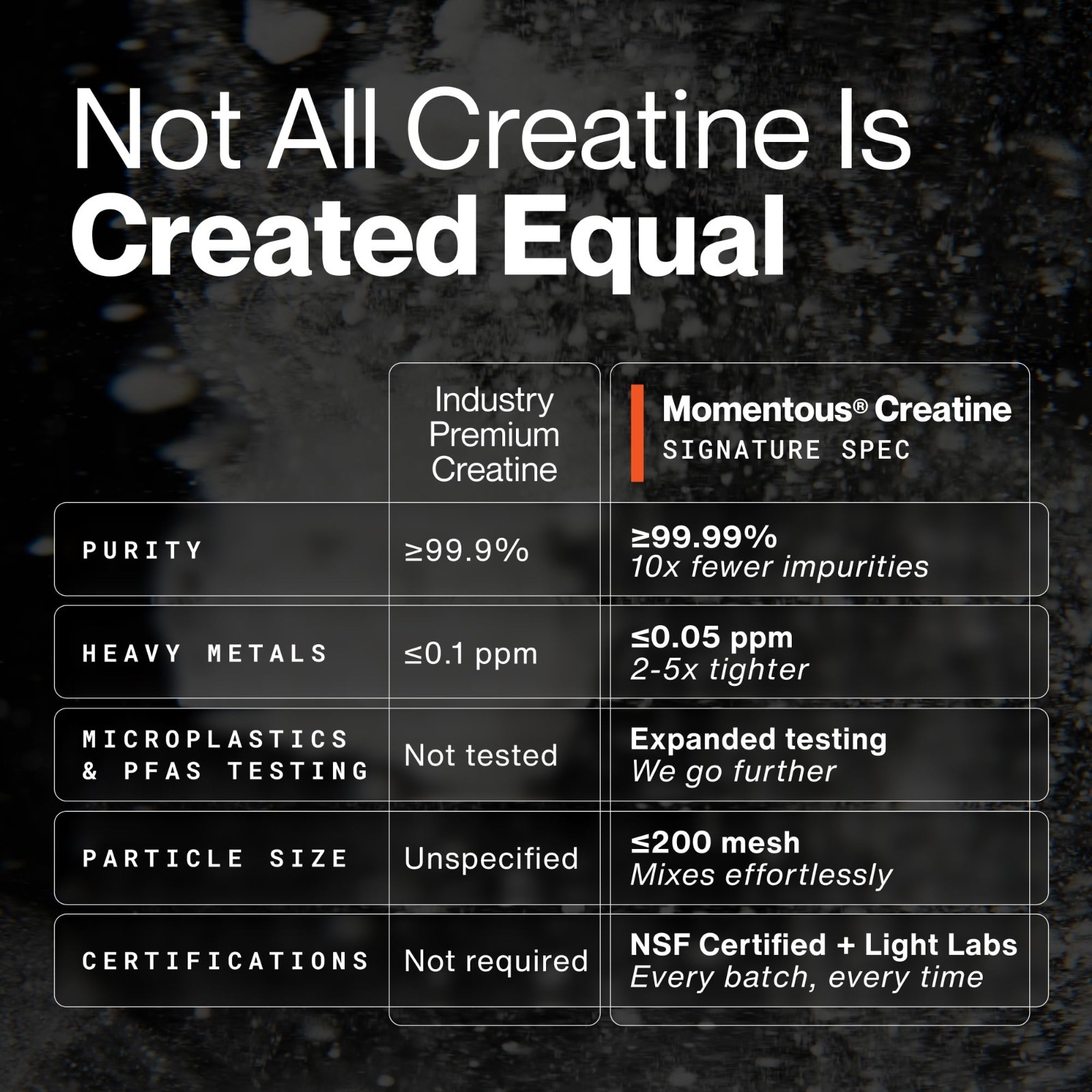Creatine Monohydrate Powder – Supports Strength, Lean Muscle & Recovery – NSF Ce