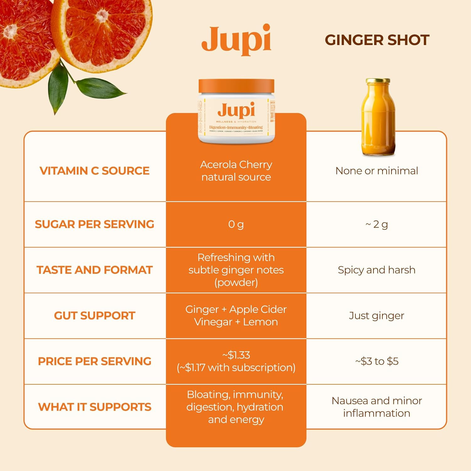 Jupi Hydration & Wellness Powder – Turmeric & Ginger shots, Vitamin C Supplement