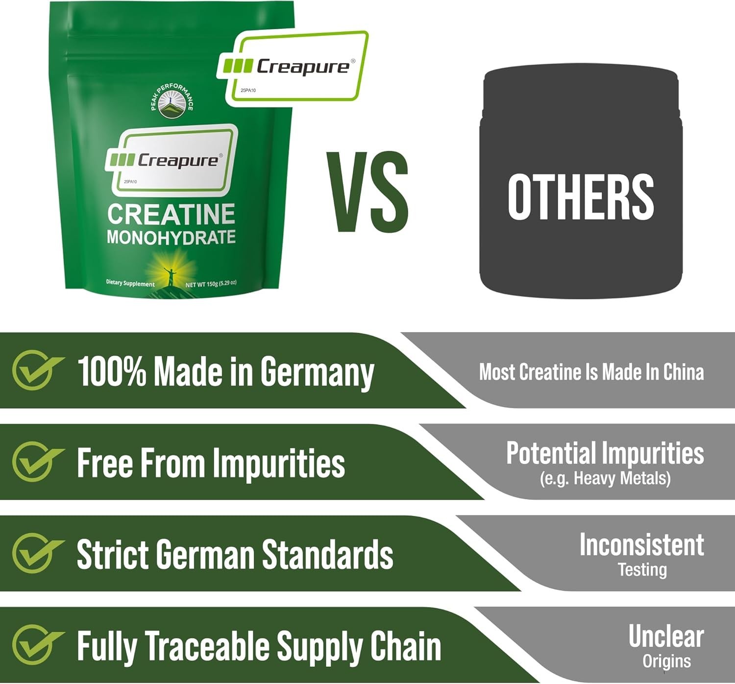 Creapure Creatine Monohydrate Powder. Ultra High Purity German Ma