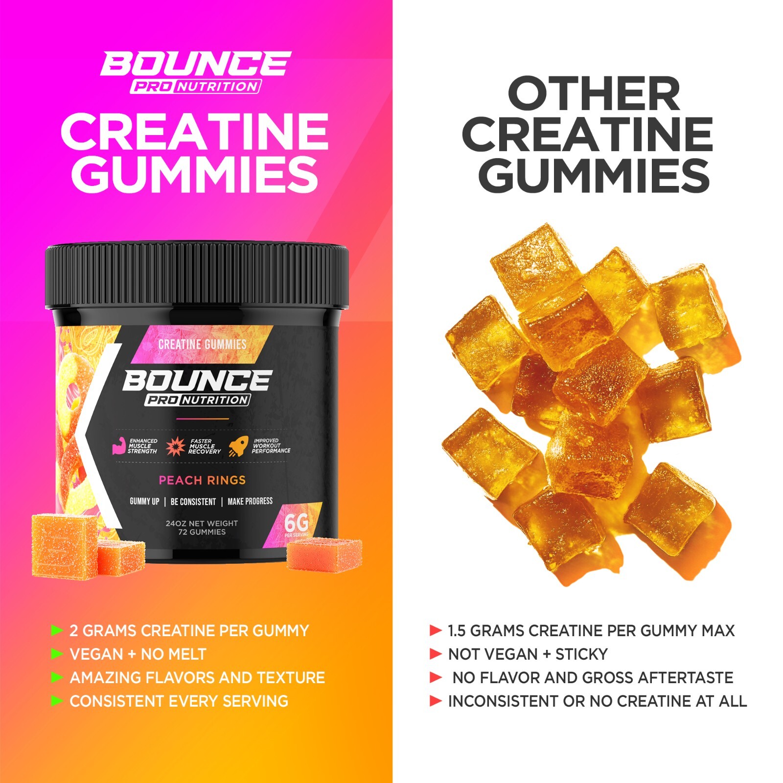 Creatine Gummies – Peach Rings