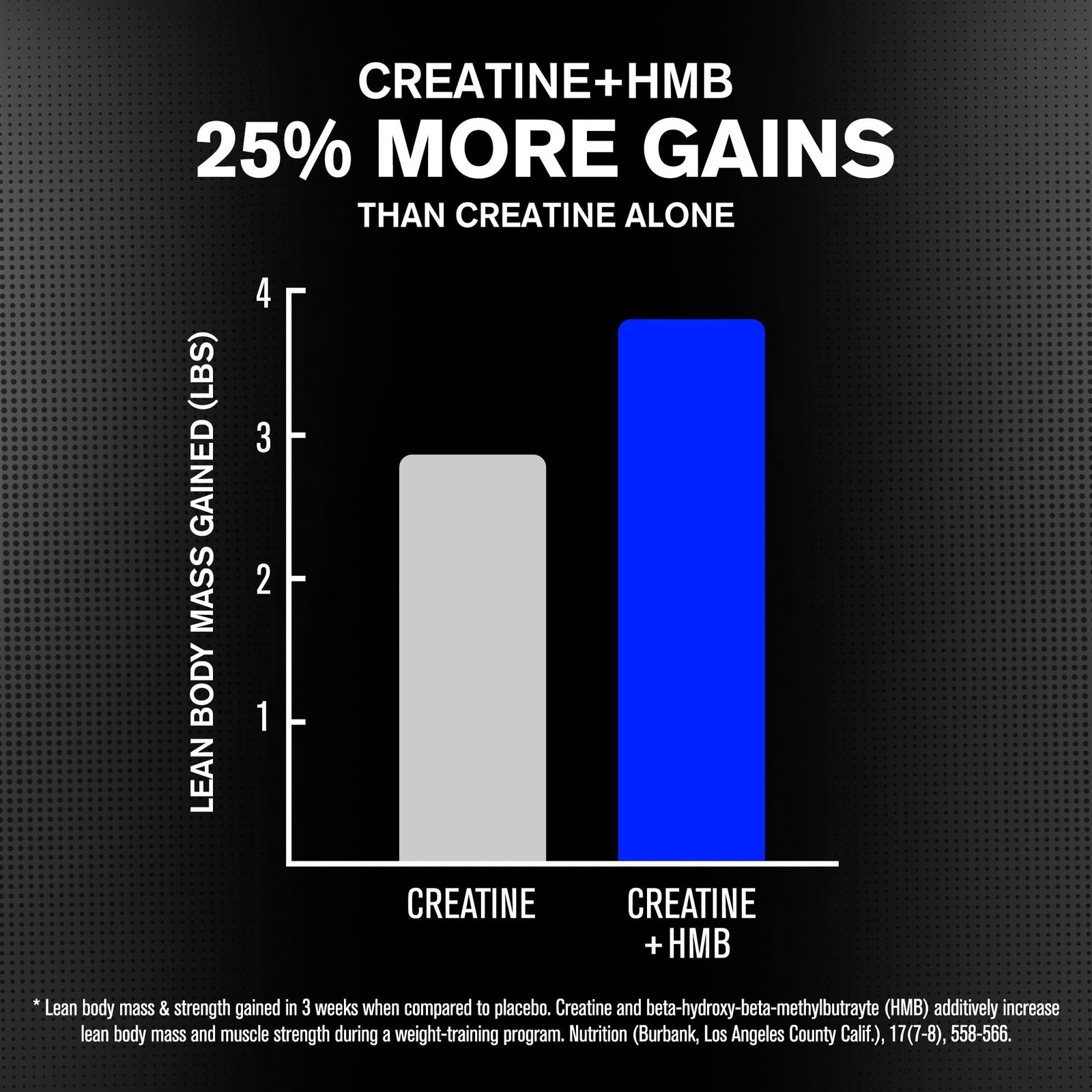 Jacked Factory Creatine HMB Powder Supplement 7.3 Ounce (Pack of 1), No Color