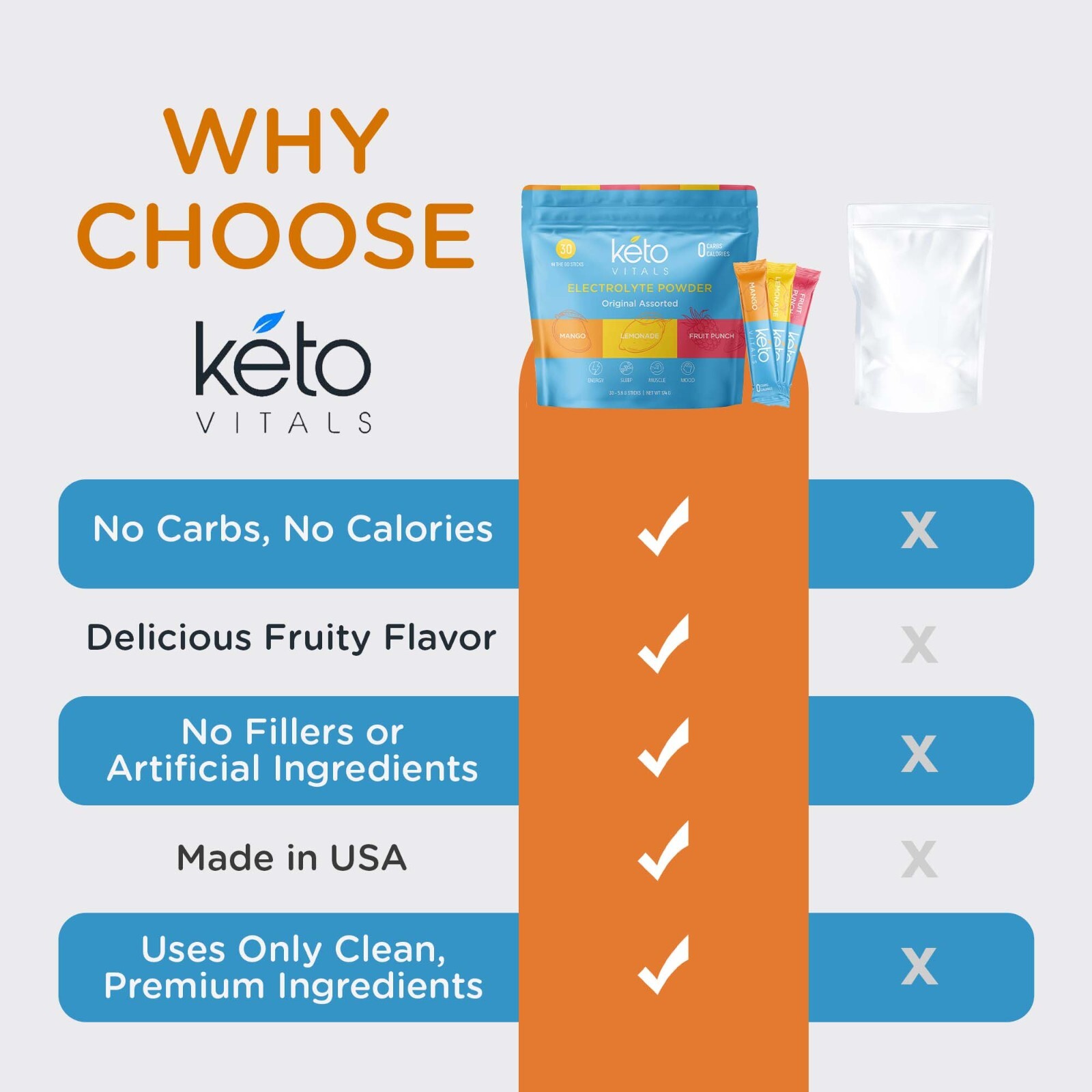 Keto Vitals Original Electrolyte Powder Stick Packs| – 30 Count