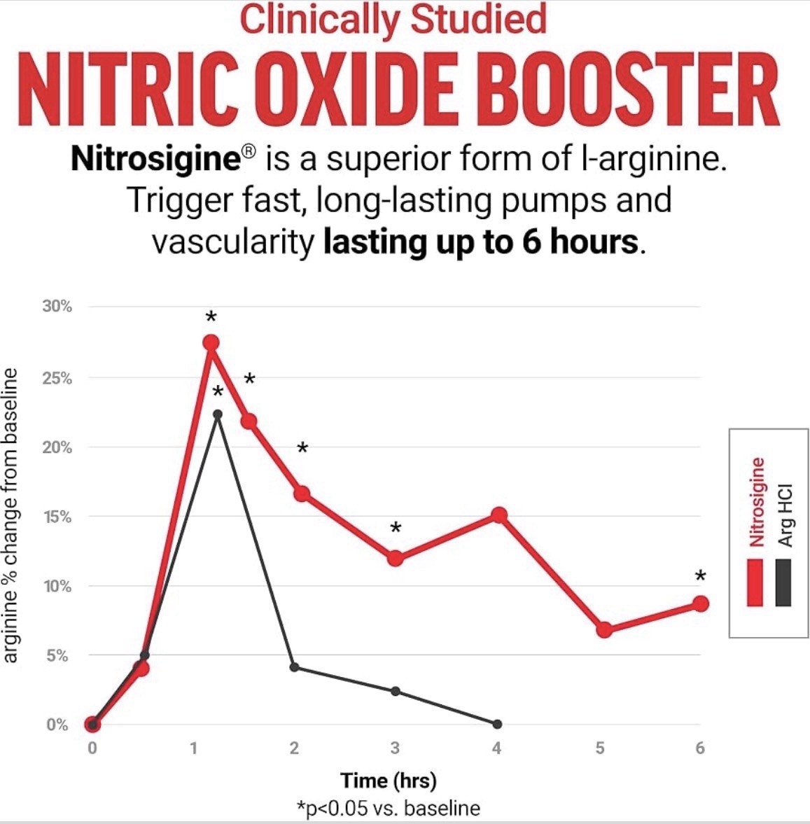 Force Factor Volcano Extreme Pre Workout Nitric Oxide Booster 90 Tablets