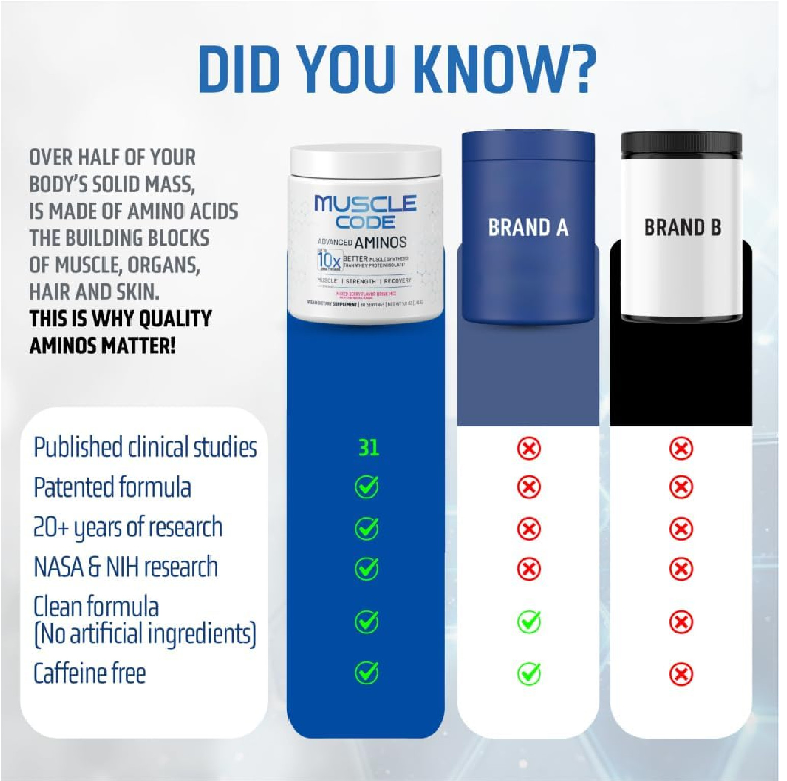 NAUTILUS Muscle Code Essential Amino Acid Powder Muscle Synthesis & Repair & Str