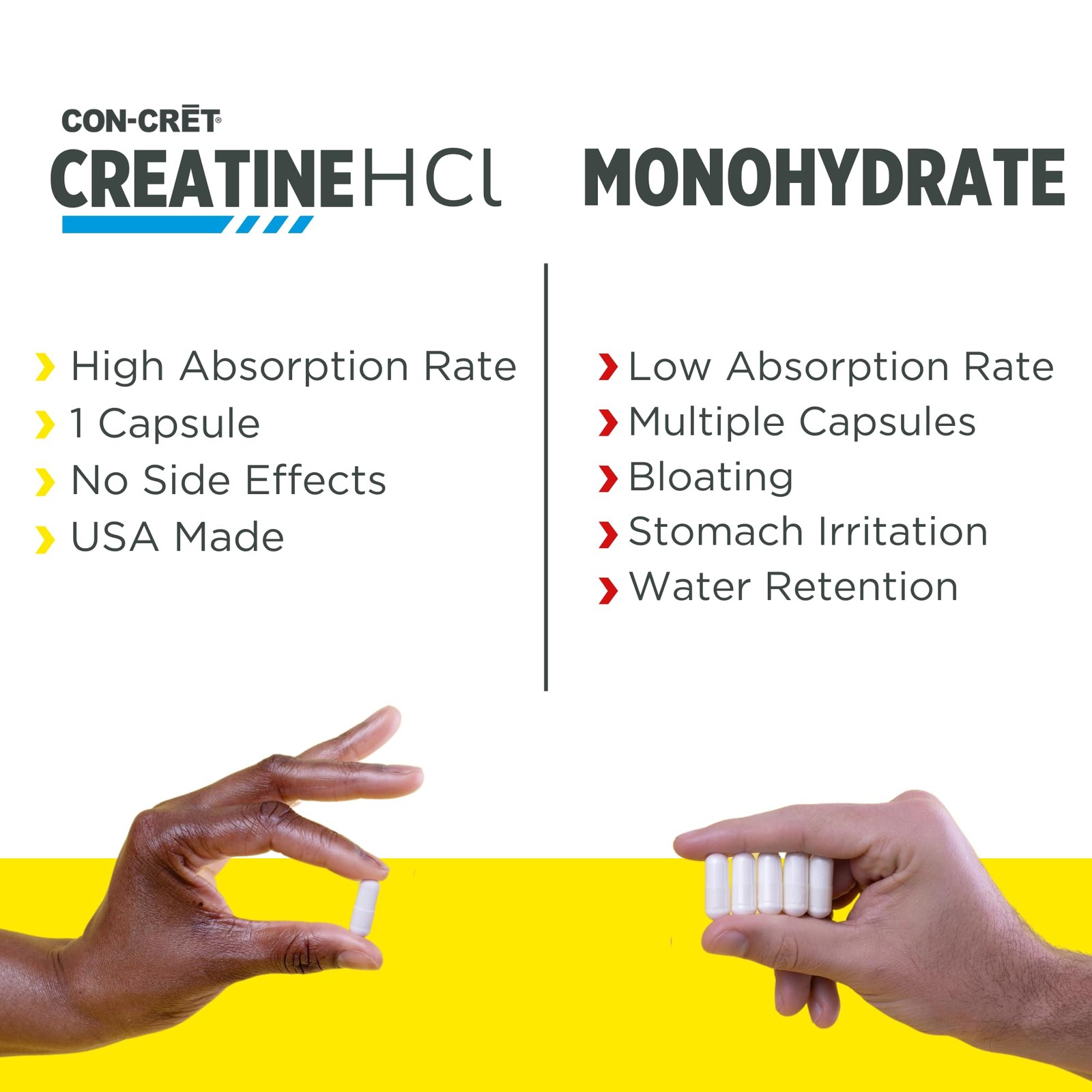 CON-CRET Creatine HCl Capsules | Muscle, 90 Count (Pack of 1), White