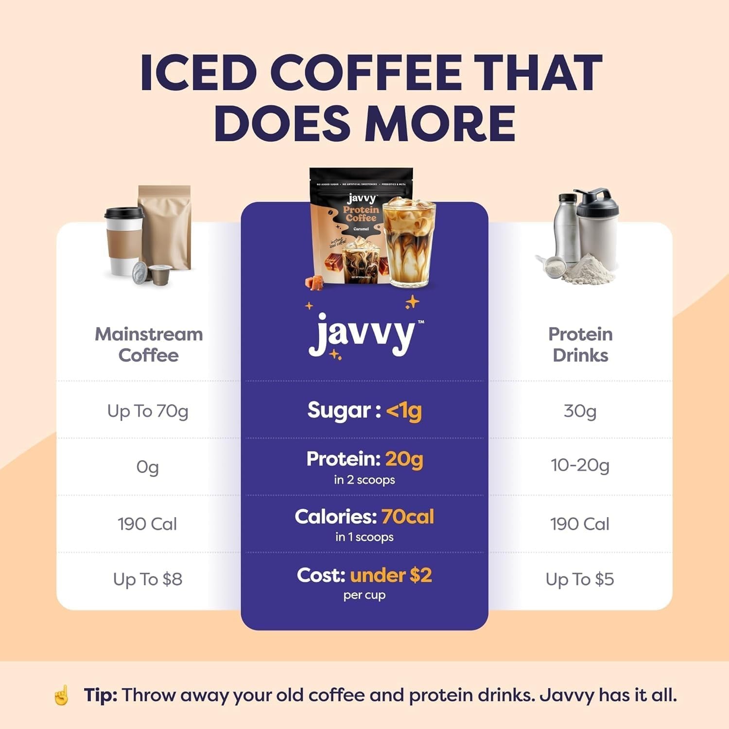 Javvy Protein Iced Coffee Whey Protein Cold Brew Variety 4 Pack 20 Servings