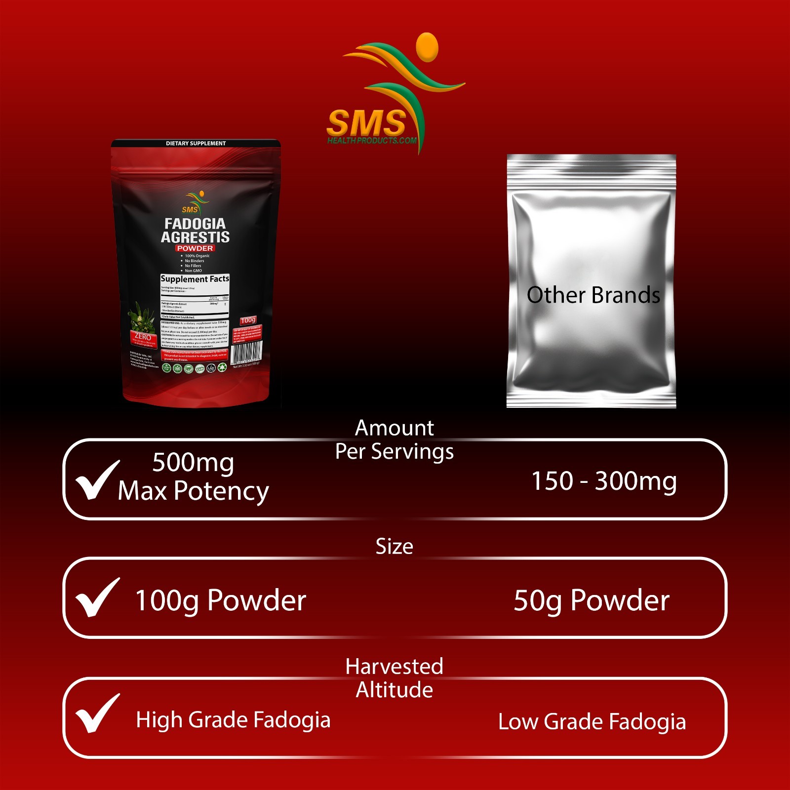 Fadogia Agrestis Powder Powerful Extract (Maximum Strength) 10:1 Stem 100g