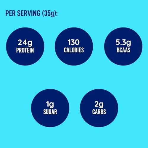 Whey Protein Powder Vanilla, 24g Protein, 23 Servings, 1.8 lb Tub, Keto