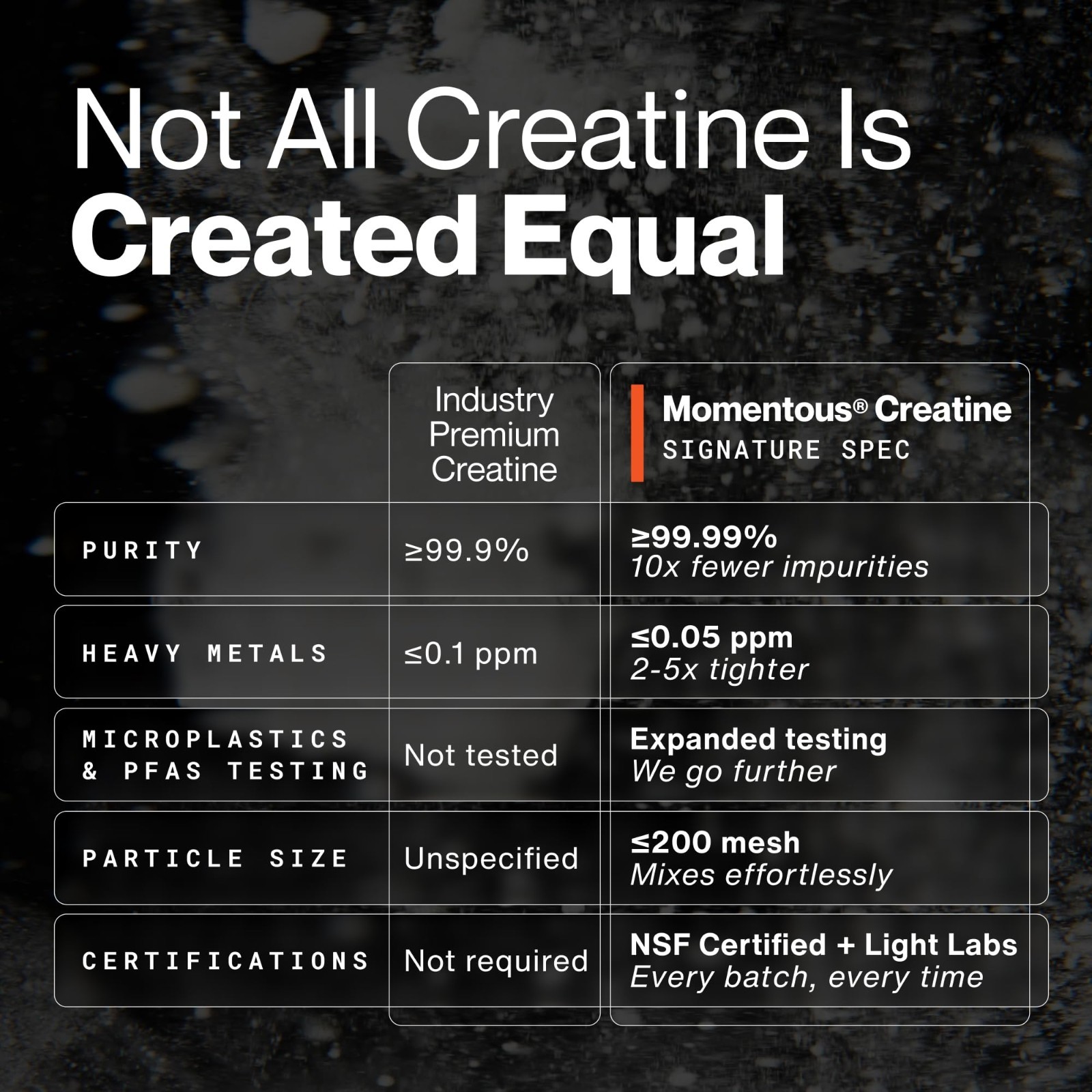 Creatine Monohydrate Powder – Supports Strength, Lean Muscle & Recovery – NSF Ce
