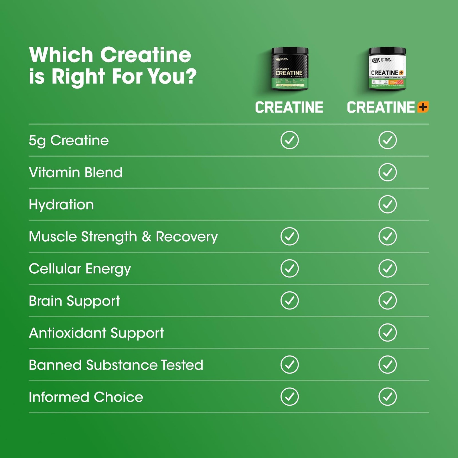 Optimum Nutrition Creatine 2500, 2.5g Monohydrate Muscle Strength, 100 Capsules