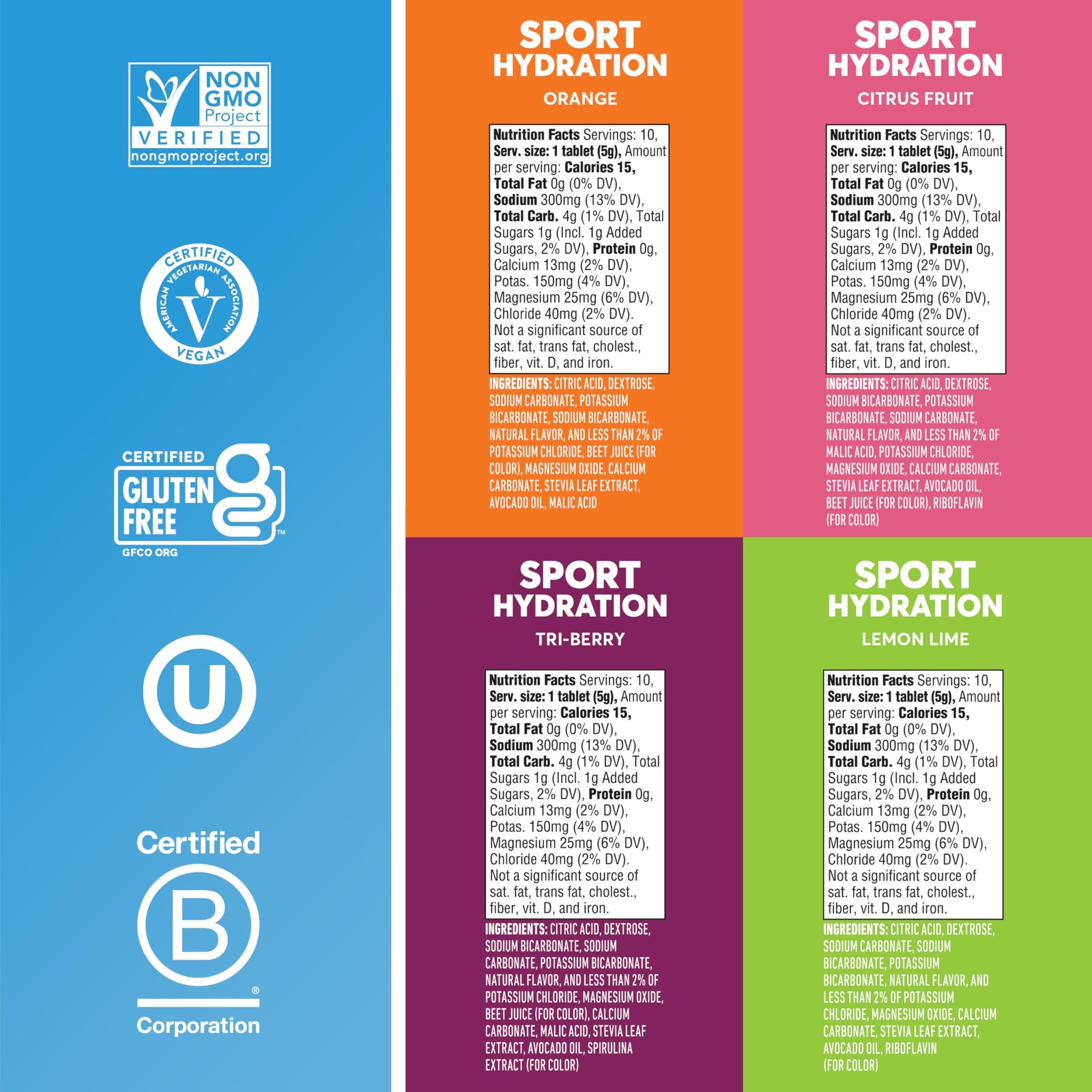 Sport Electrolyte Tablets with Magnesium, Calcium, Potassium, Chloride & Sodi…