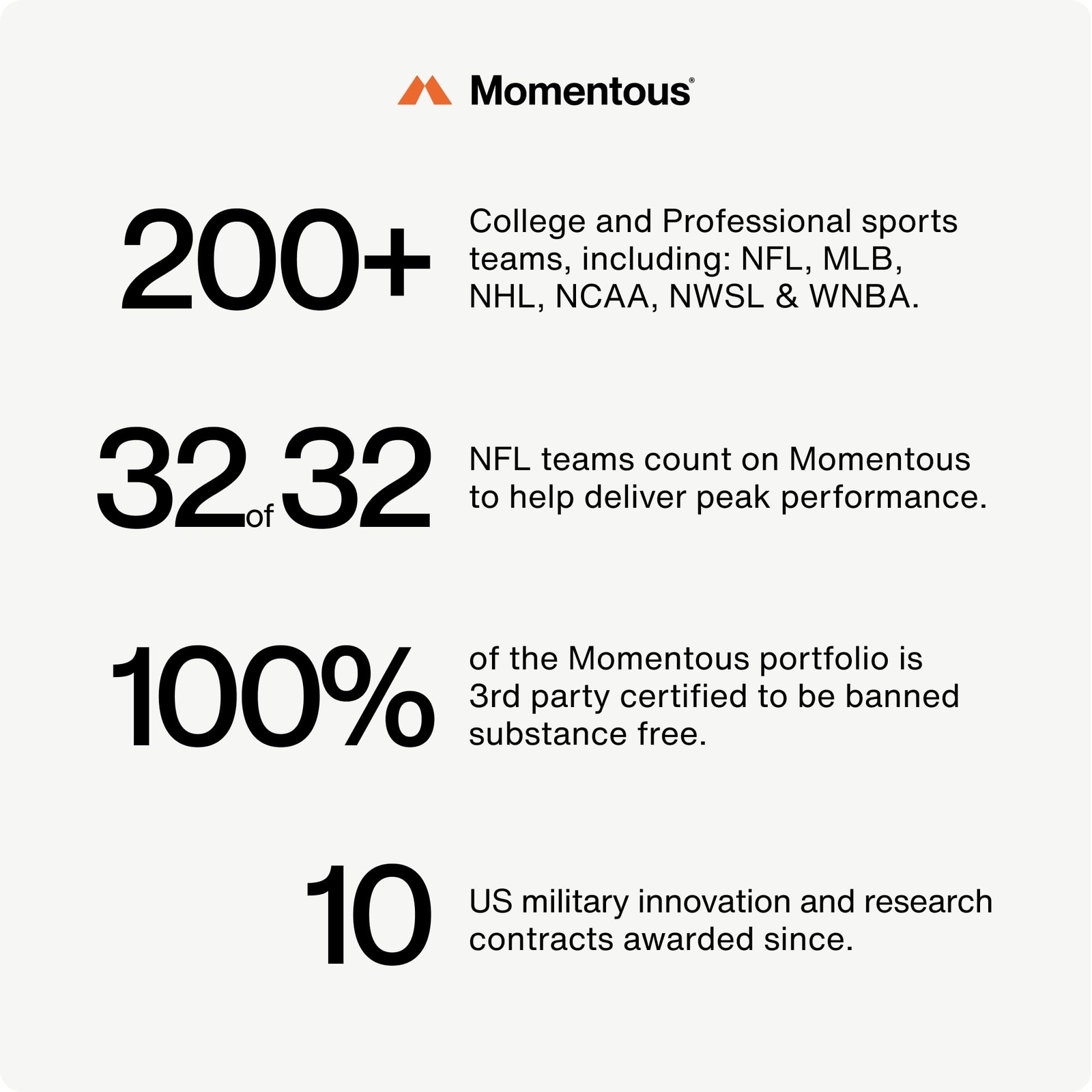 Momentous Creatine Monohydrate Powder 90 Servings Supports Muscle Recovery