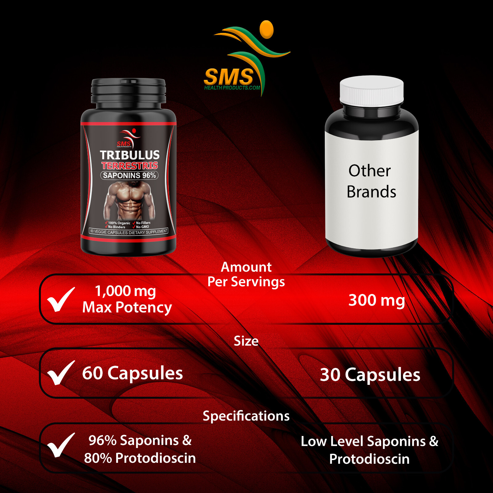 TRIBULUS TERRESTRIS 7500mg EXTRACT 96% SAPONINS BODY BUILD 30 CAPSULES