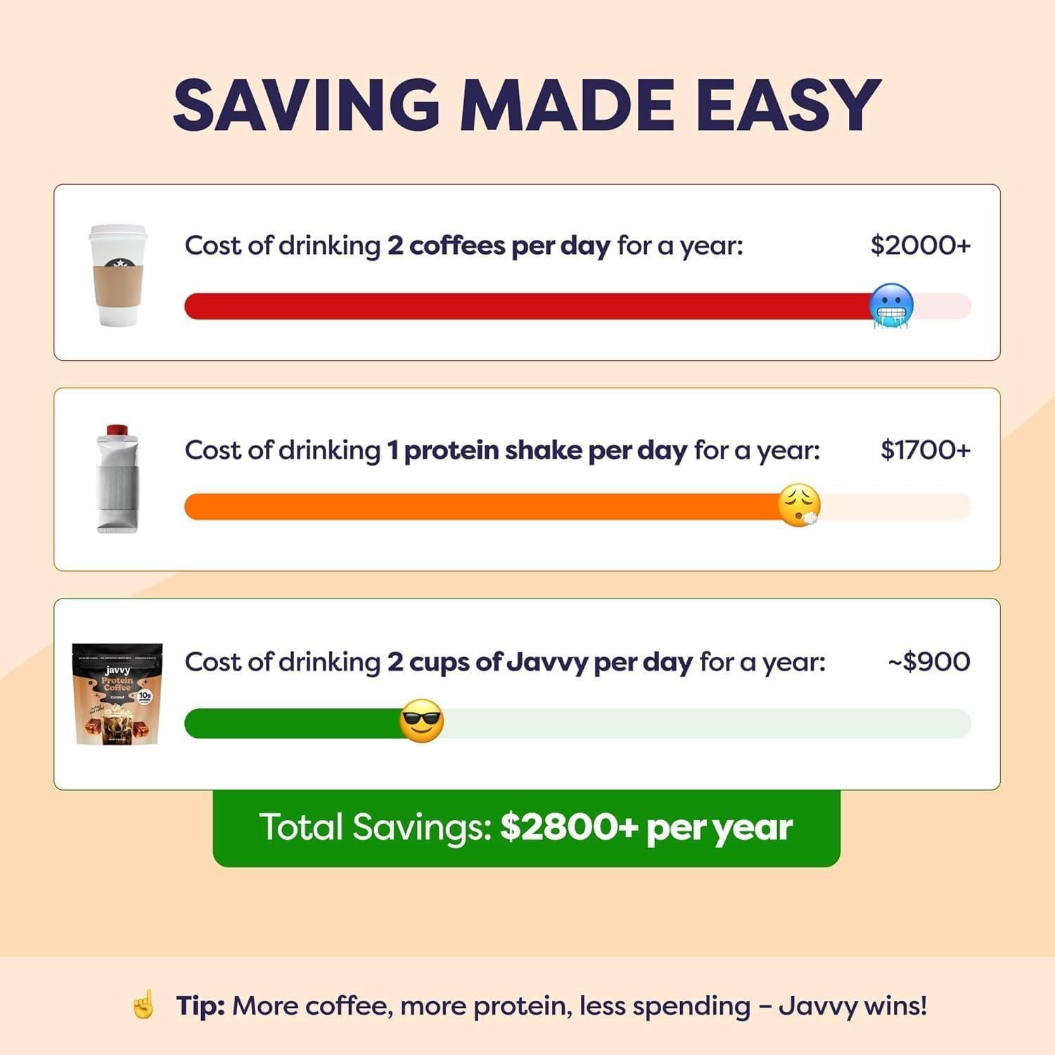Javvy Protein Iced Coffee Whey Protein Cold Brew Variety 4 Pack 20 Servings