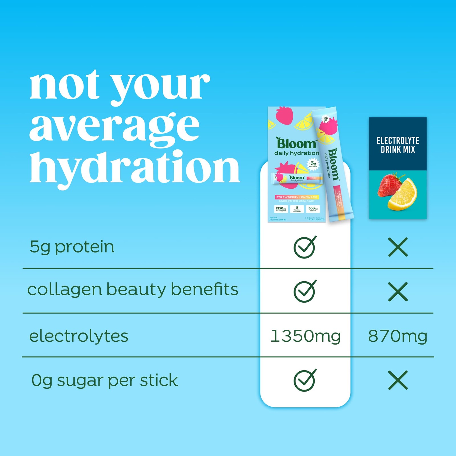 Bloom Daily Hydration Electrolyte Powder Packets with Collagen, 5g 5 Servings