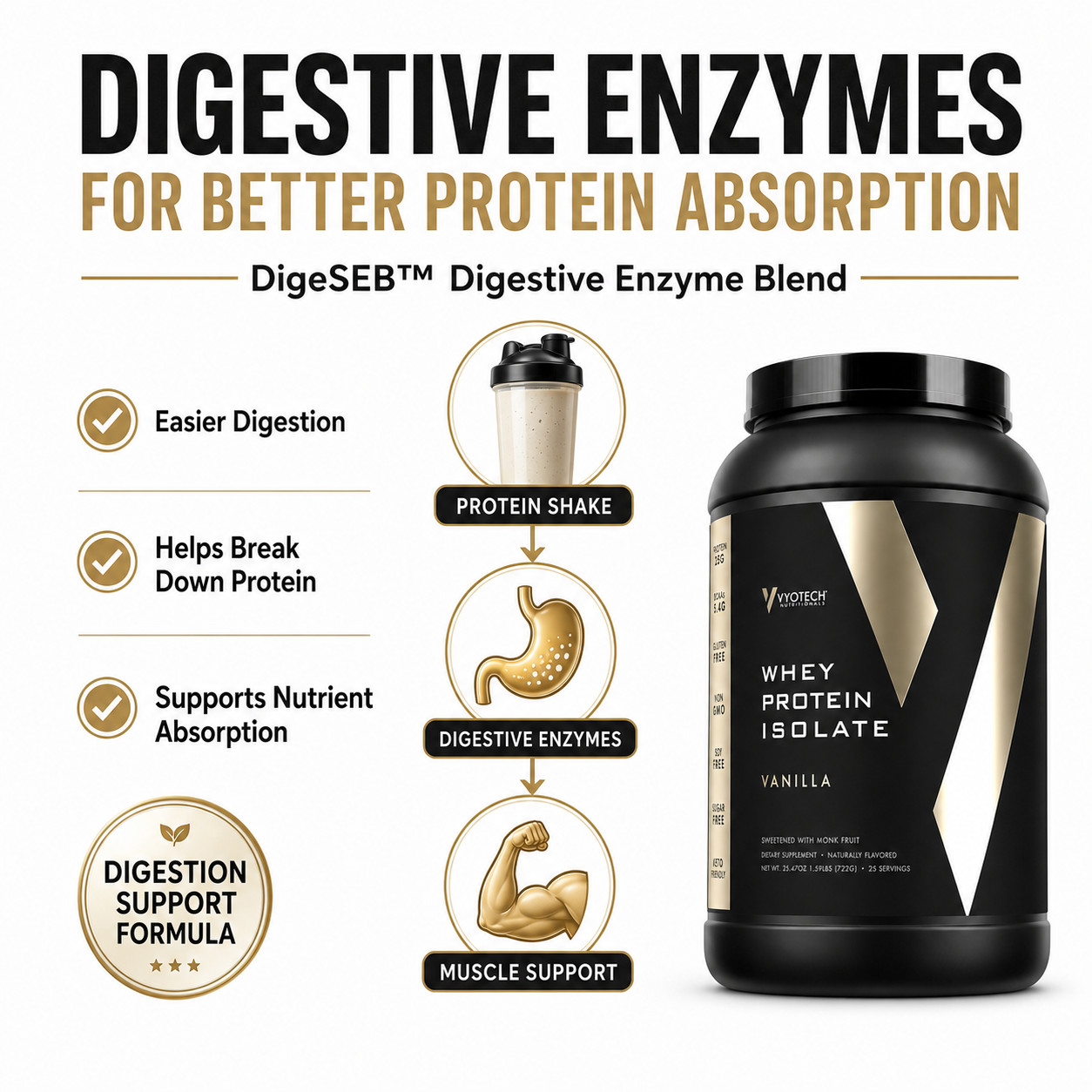 Whey Protein Isolate with Digestive Enzymes Vyotech Nutritionals Zero Carb