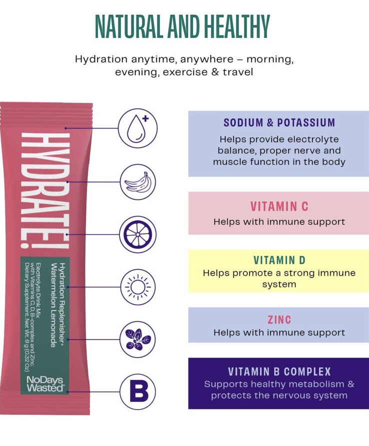 Replenisher Hydrating Mix Watermelon Lemonade 30 No Days Wasted