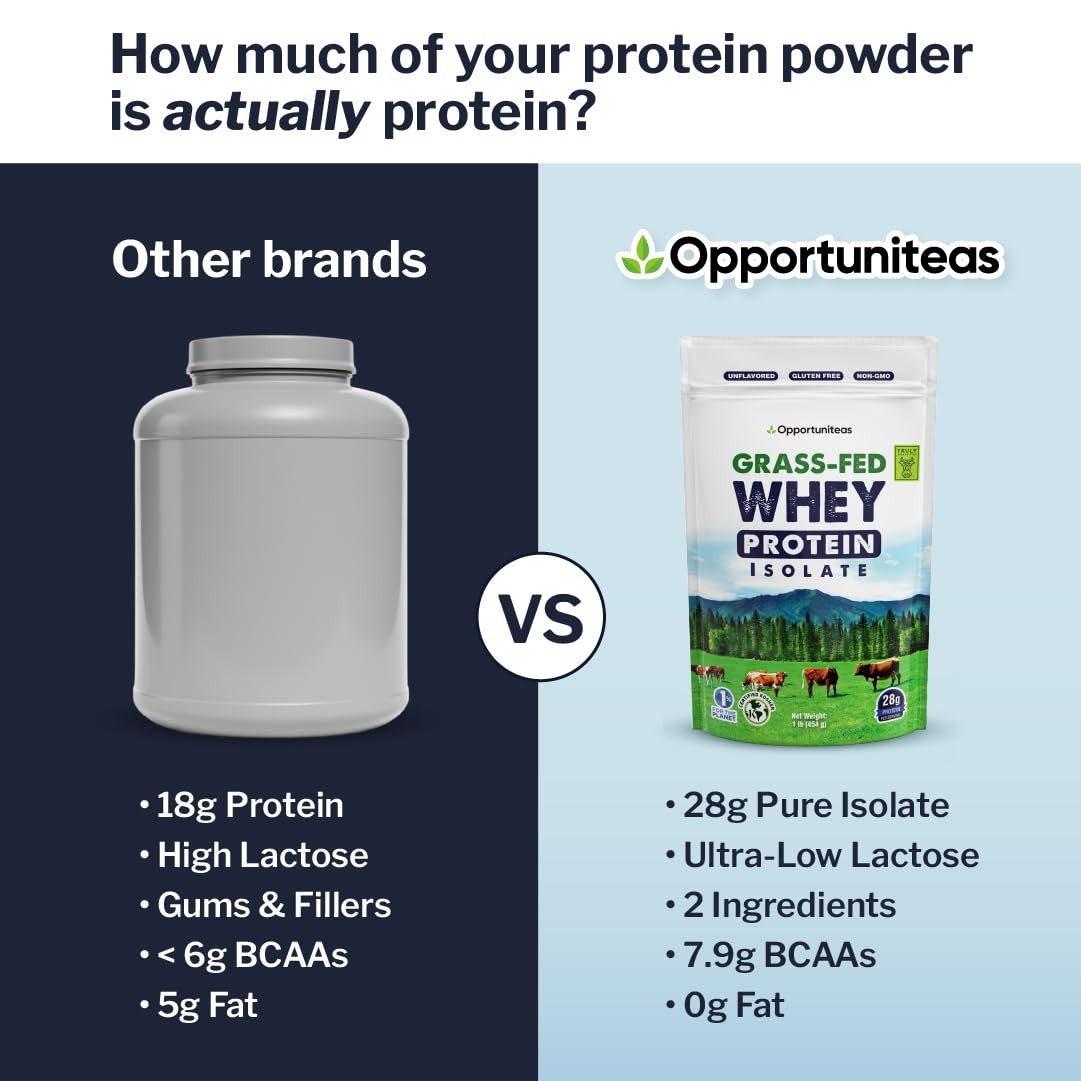 Opportuniteas Grass Fed Whey Isolate Protein Powder – Unflavored, HeavyMetal …