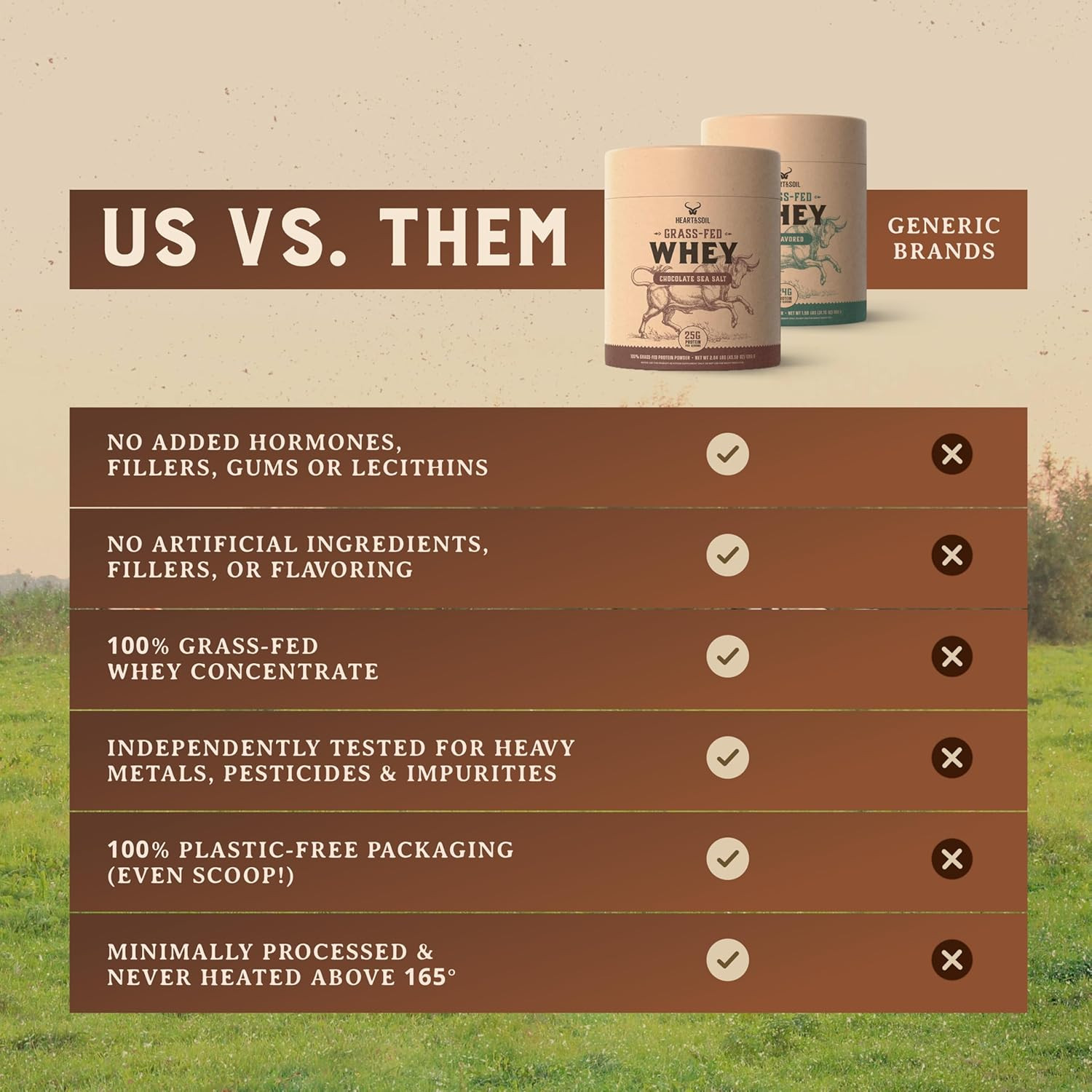 100% Grass Fed Whey Chocolate Protein Powder – Only Four Ingrediants, Absolutely