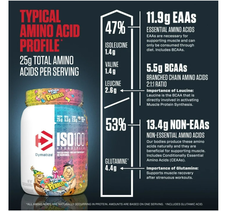 Dymatize ISO100 Hydrolyzed Whey Birthday Cake Pebbles 20 Servings 25g Protein
