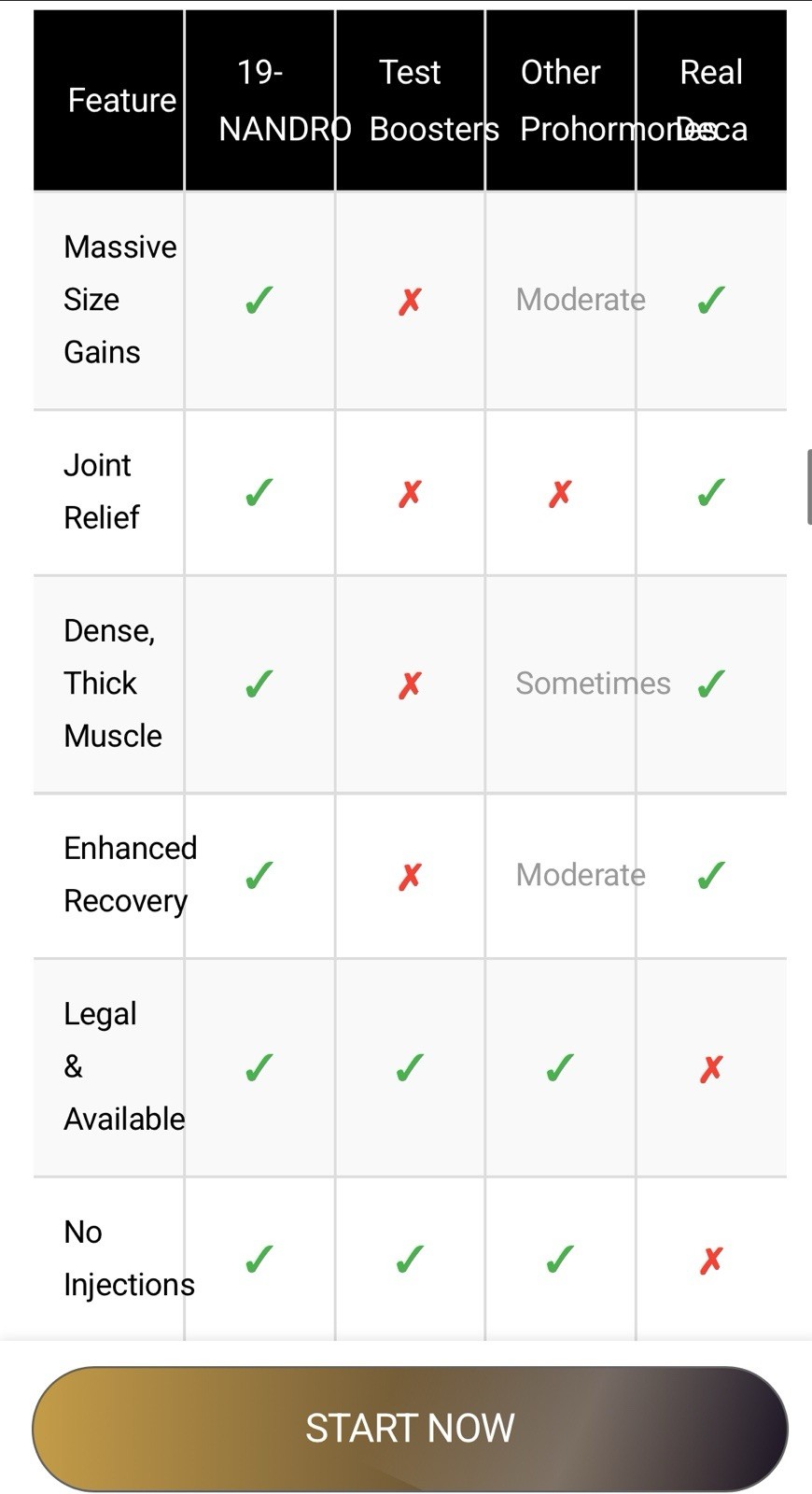 19 Nandro 2 Step Precursor 2 Deca DHEA 4 Size/Strength By Vintage Muscle 💪🏛️🧪