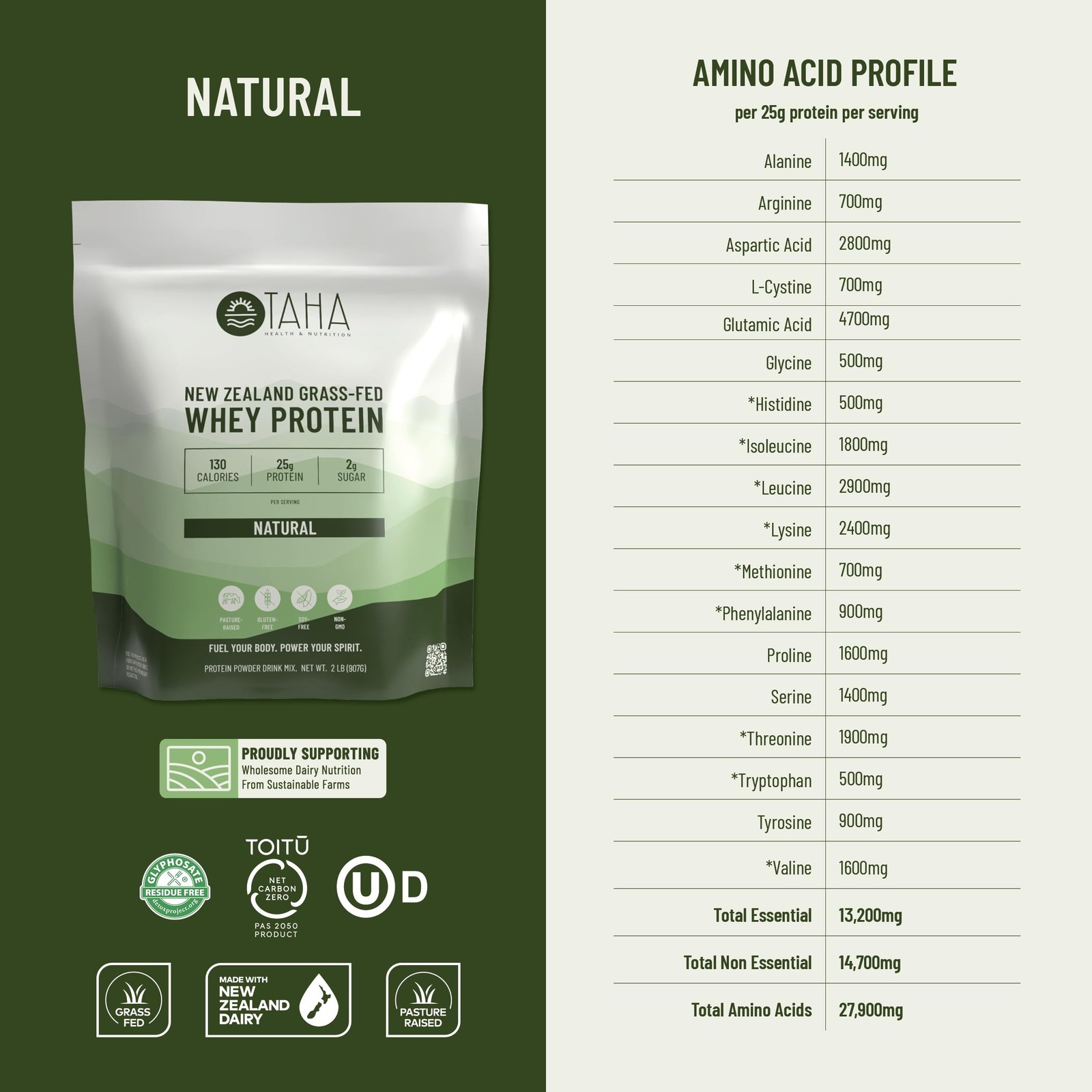 Natural Unflavored Whey Protein Concentrate Powder, 25g Protein, 140 Calories…