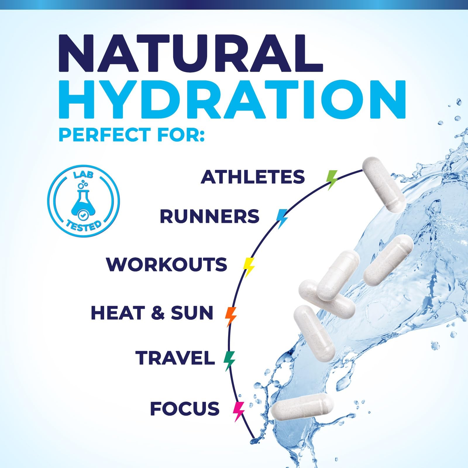 Electrolytes Supplement – Sugar Free, Advanced 120 Count (Pack of 1)