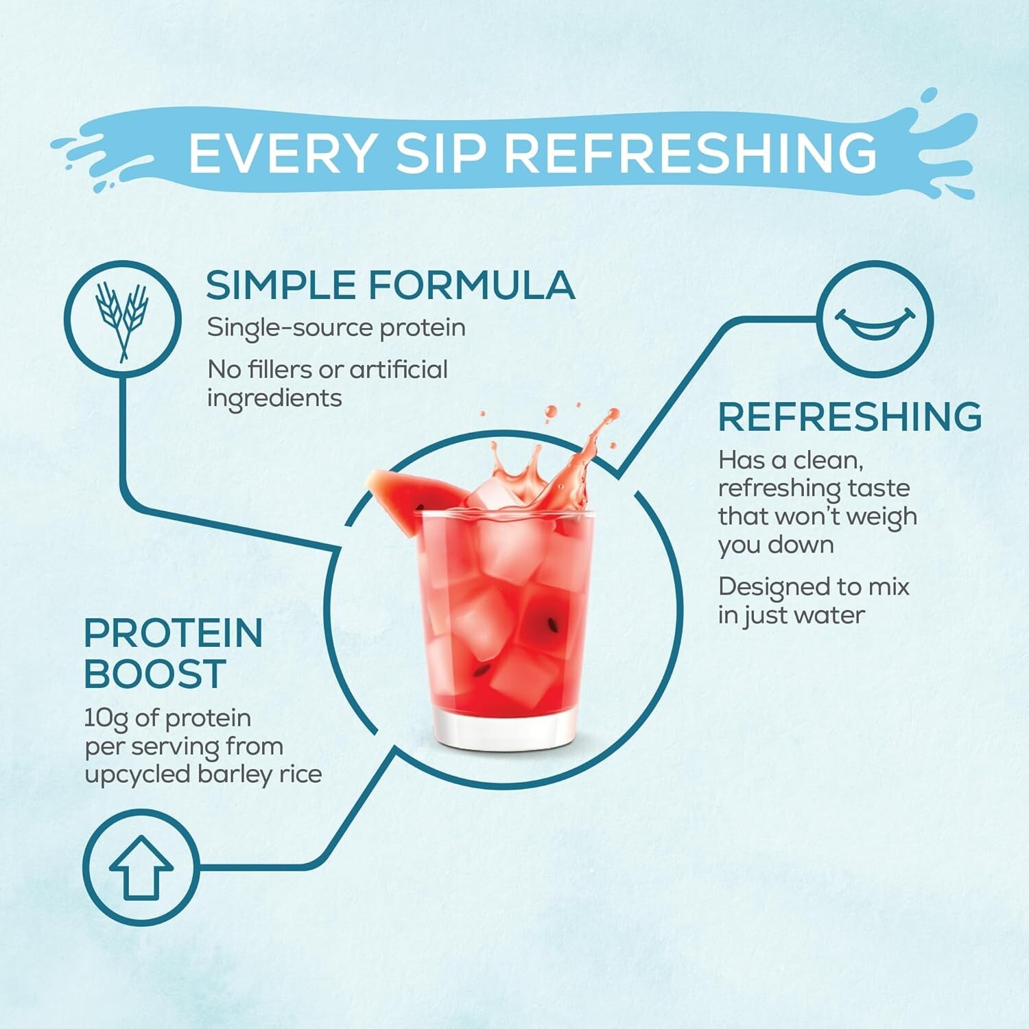 Sunwarrior Clear Protein Powder Plant-Based Water Mix, Vegan and Refreshing 420g