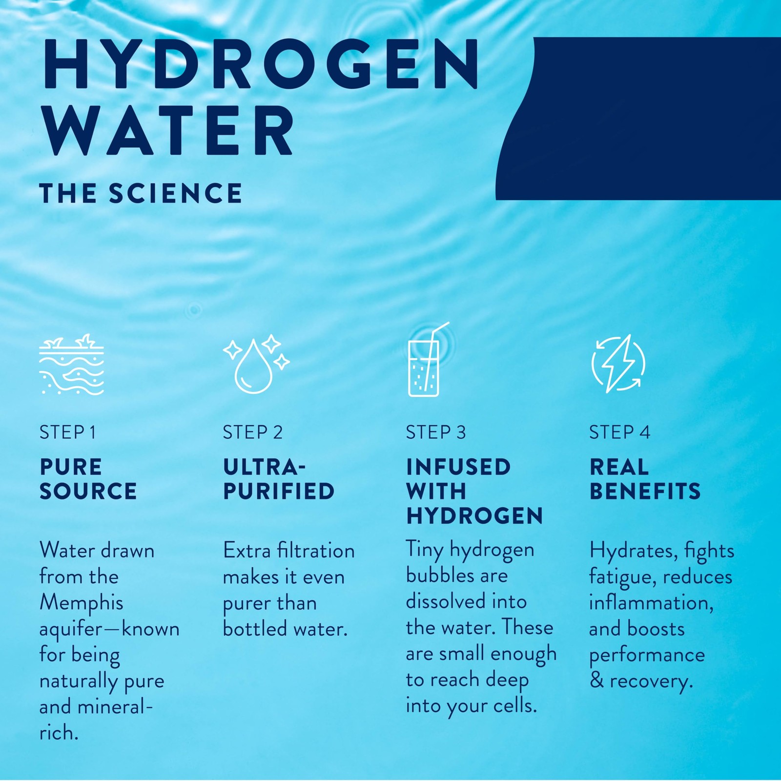 HTWO Premium Molecular Hydrogen Water, Strawberry Flavored, Sugar Free,16.9oz…