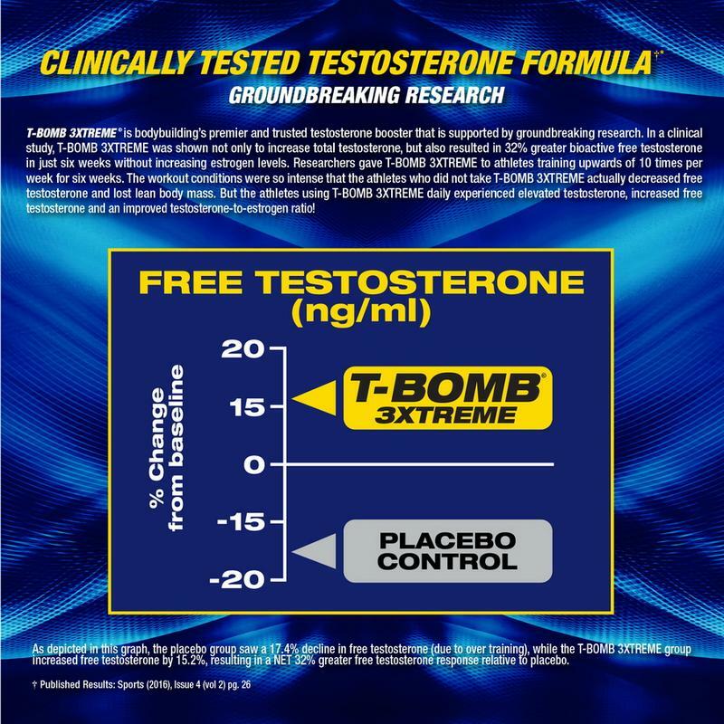 MHP T-BOMB 3Xtreme Testosterone Booster For Men Clinical Strength 168 Capsules